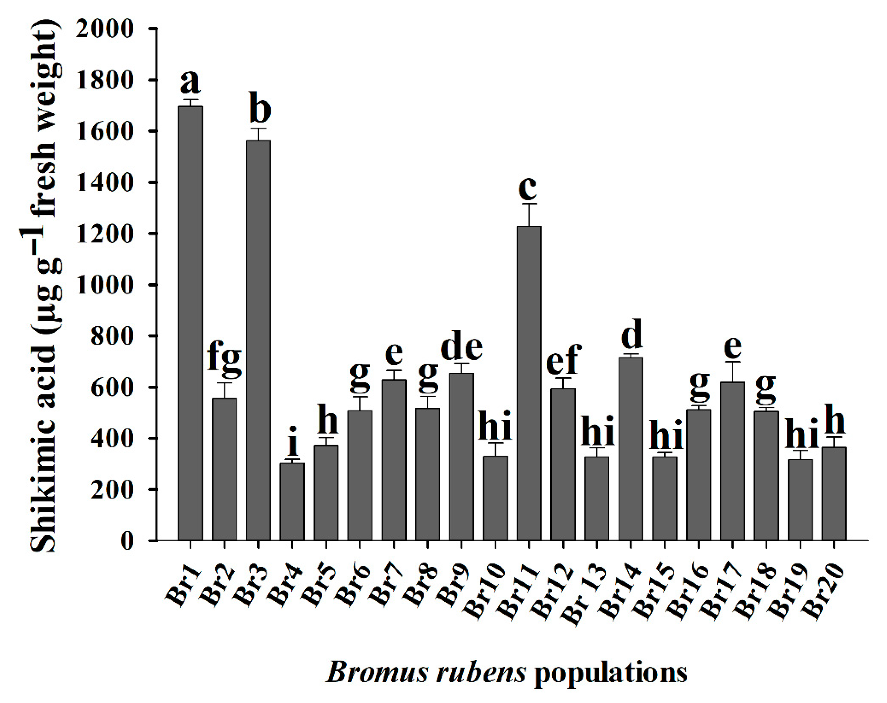Agronomy 11 00535 g002 Agronomy 11 00535 g002