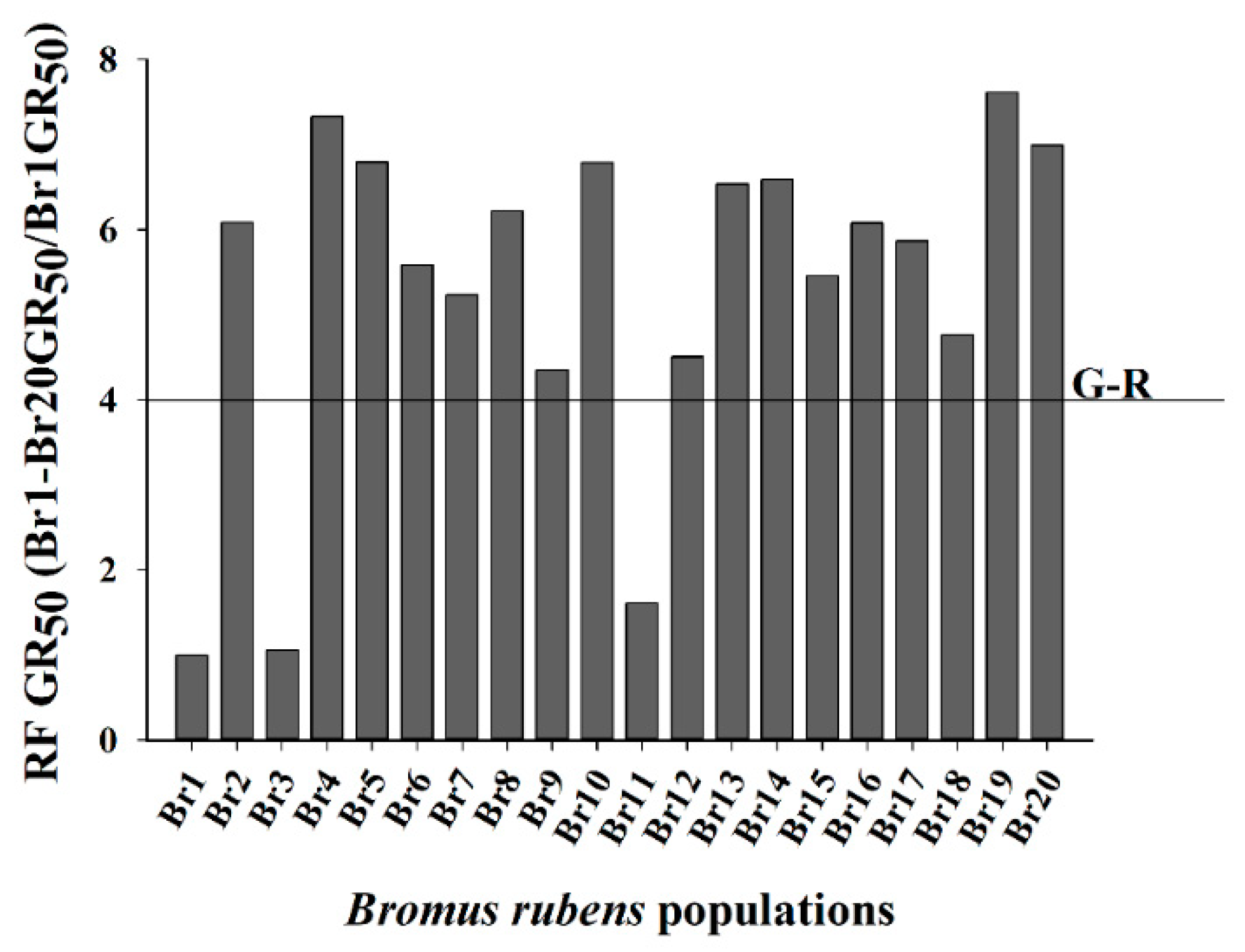 Agronomy 11 00535 g003 Agronomy 11 00535 g003
