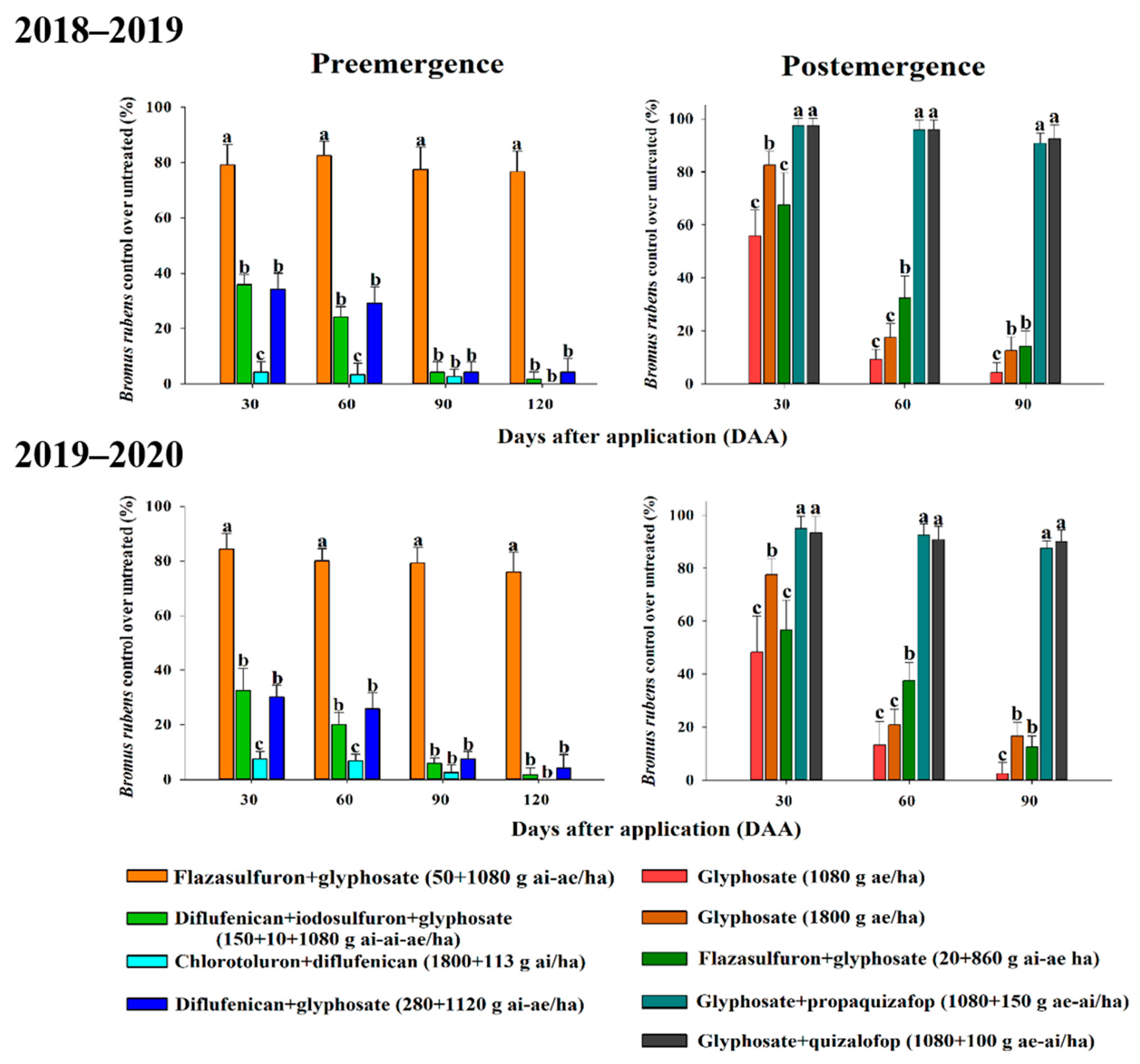 Agronomy 11 00535 g004 Agronomy 11 00535 g004