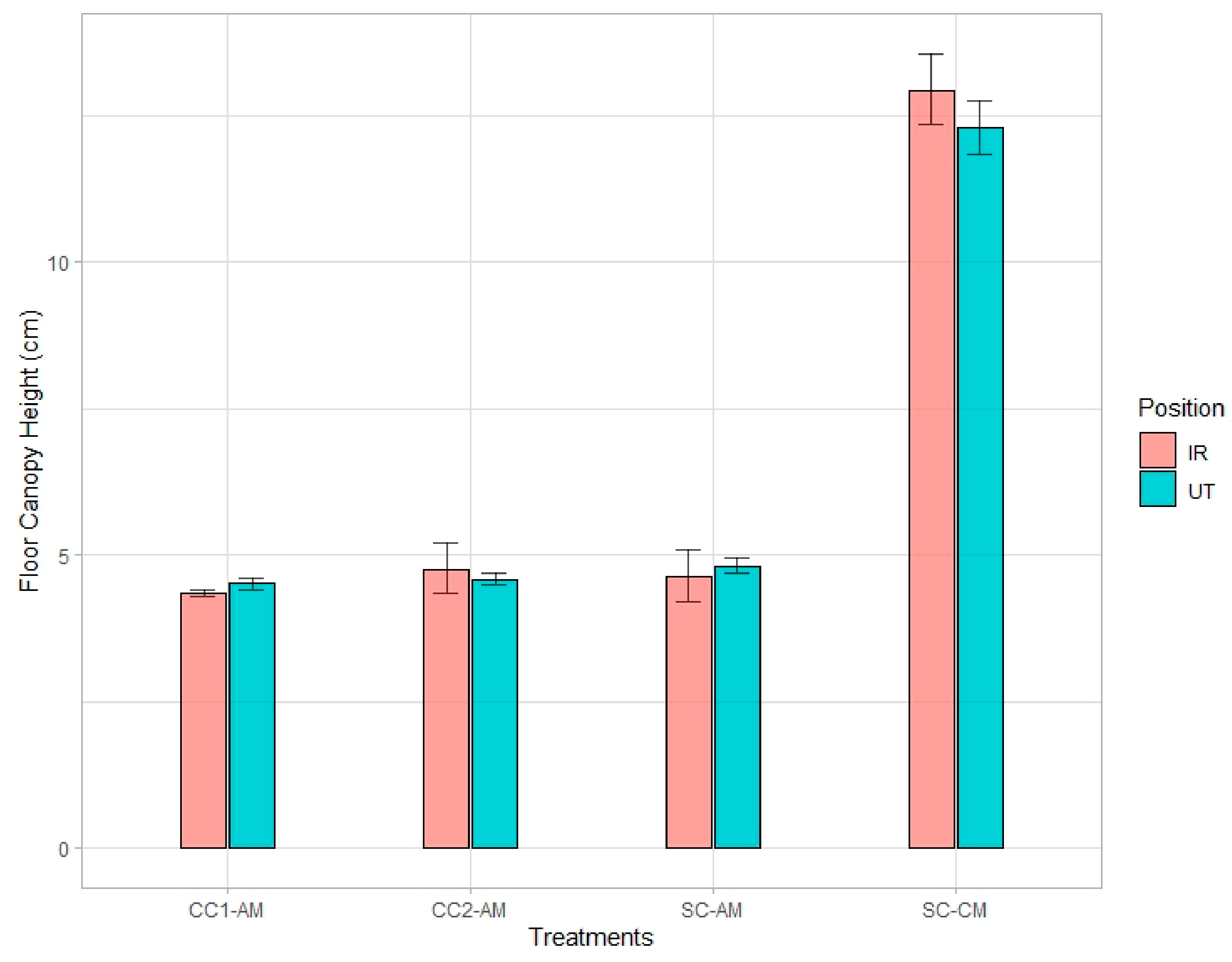 Agronomy 11 00538 g002
