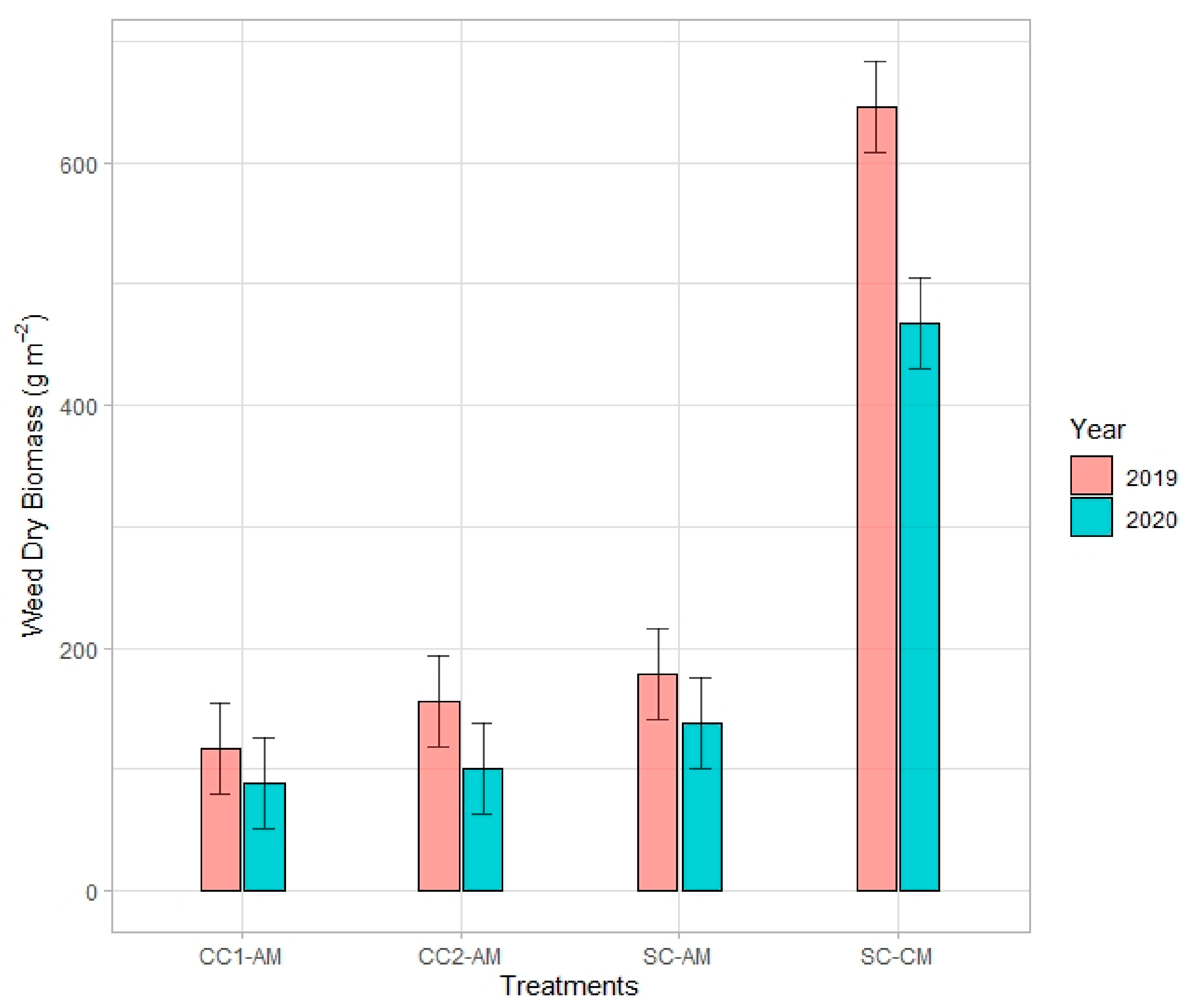 Agronomy 11 00538 g004