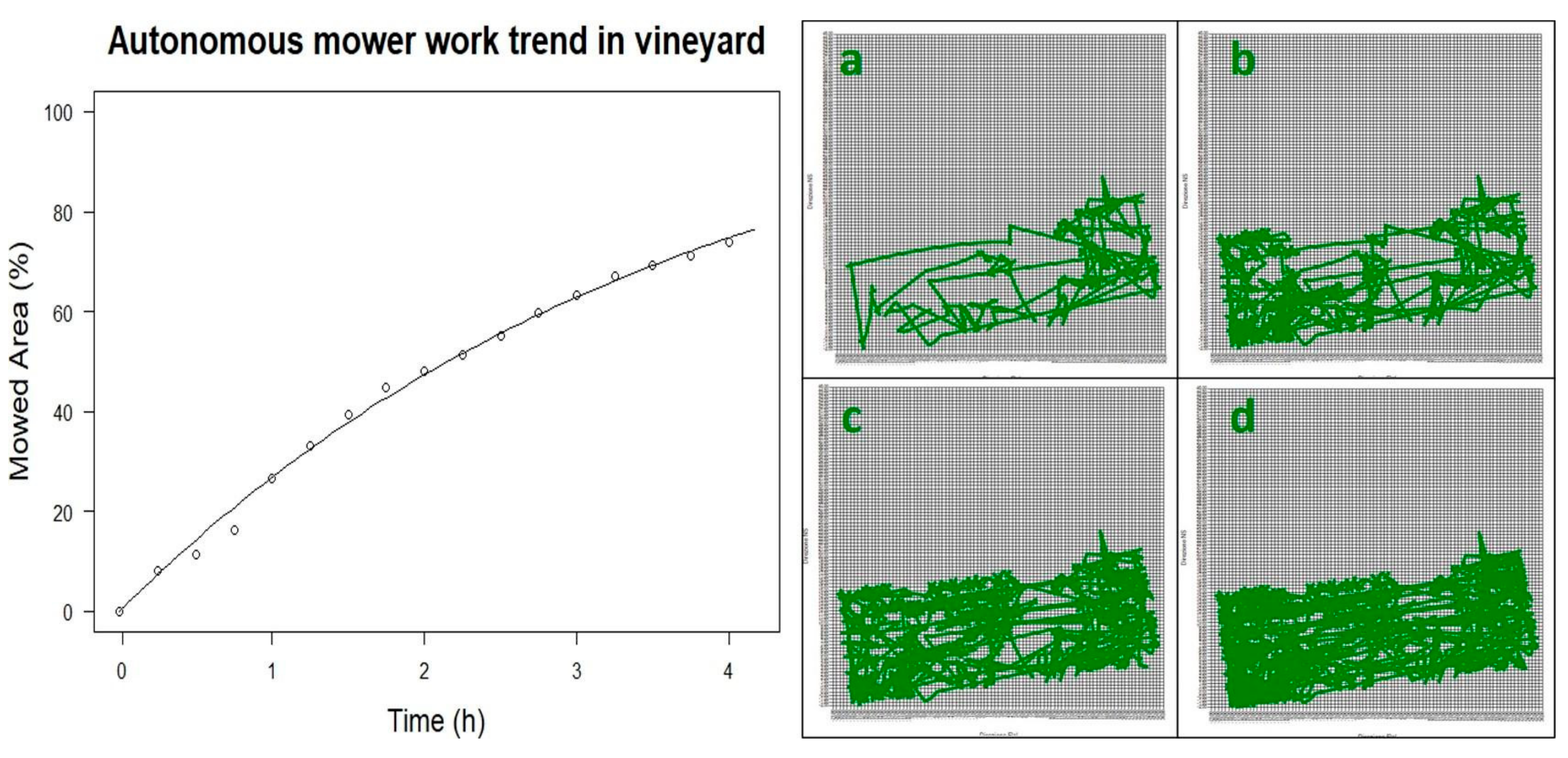 Agronomy 11 00538 g005