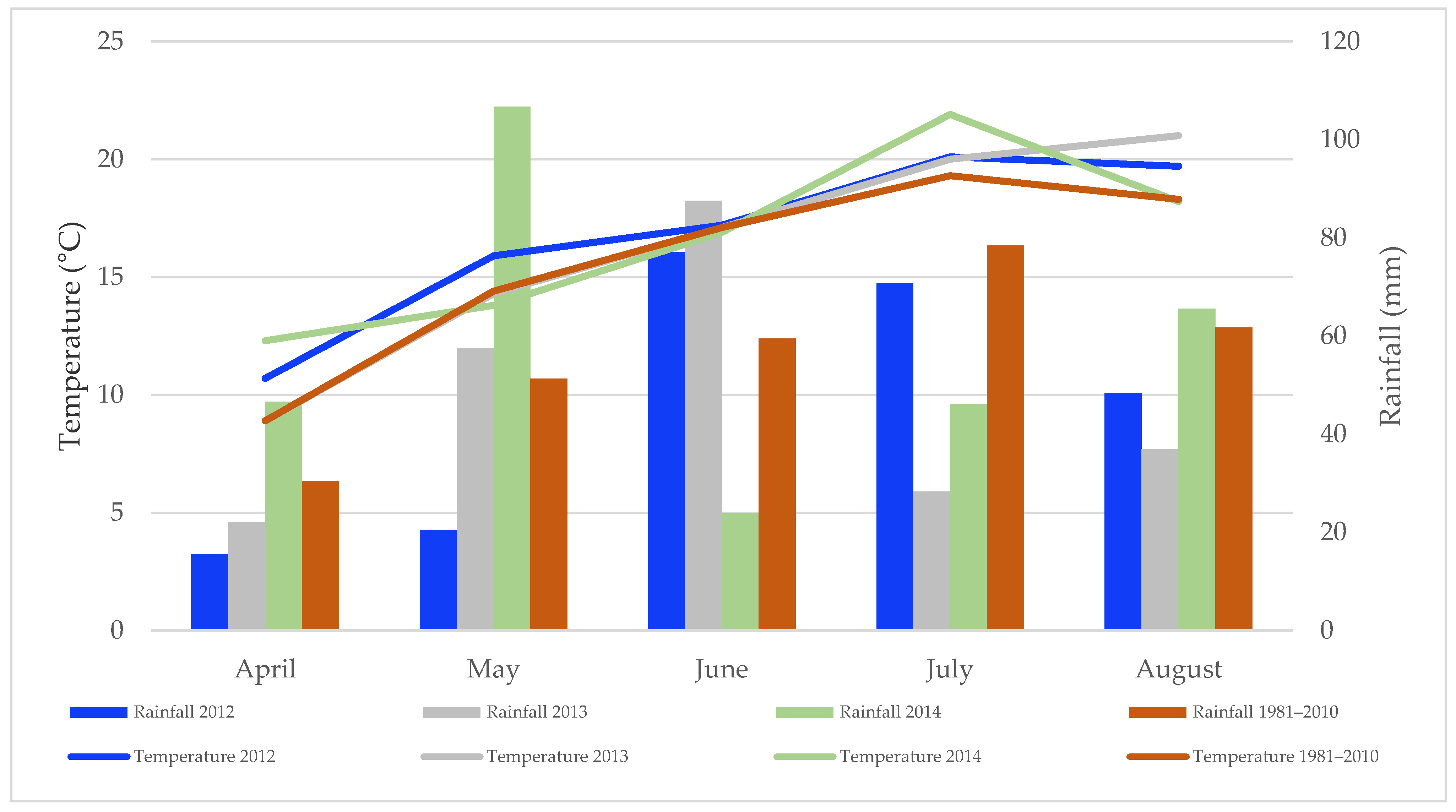 Agronomy 11 00539 g001