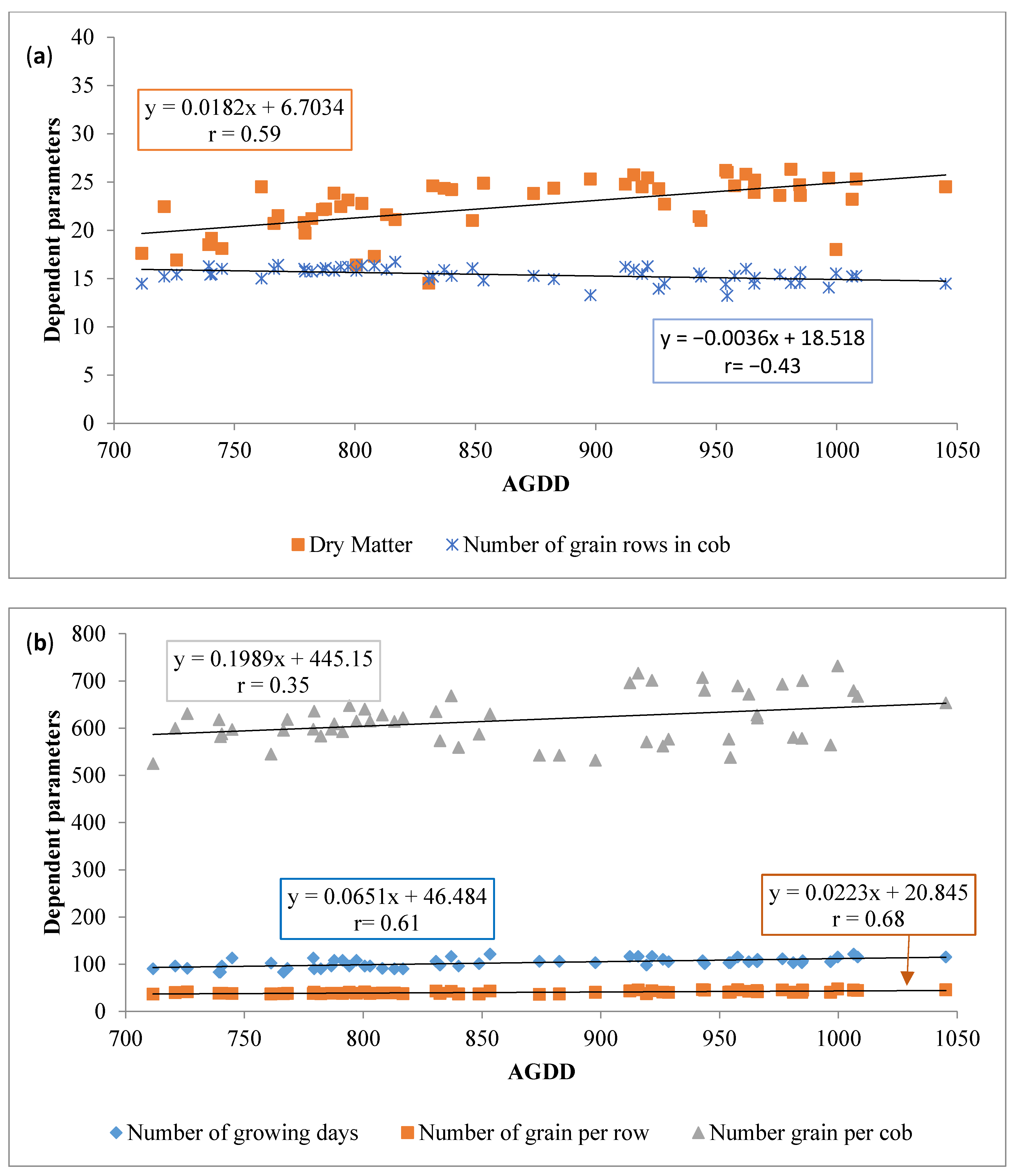 Agronomy 11 00539 g002