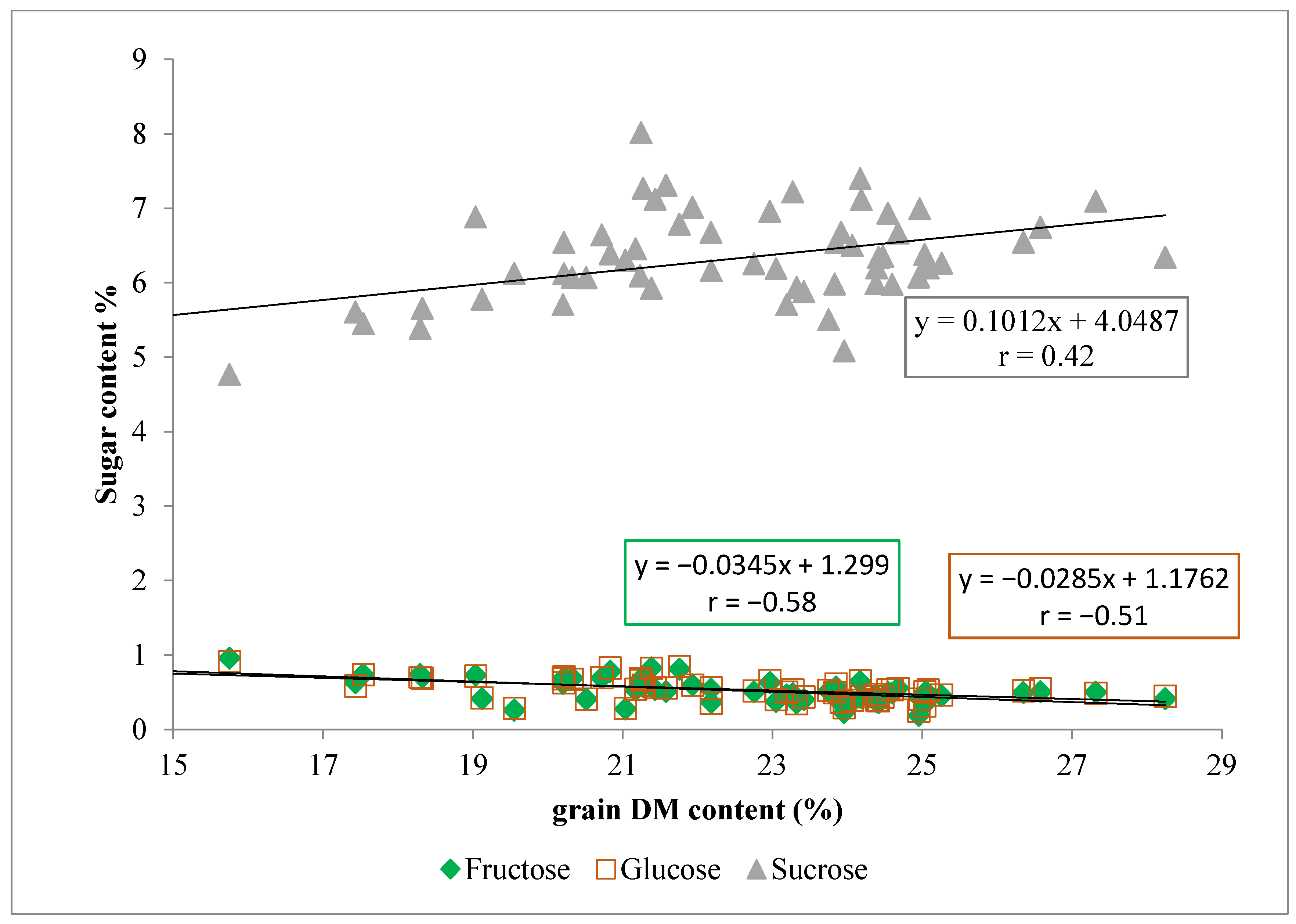 Agronomy 11 00539 g003