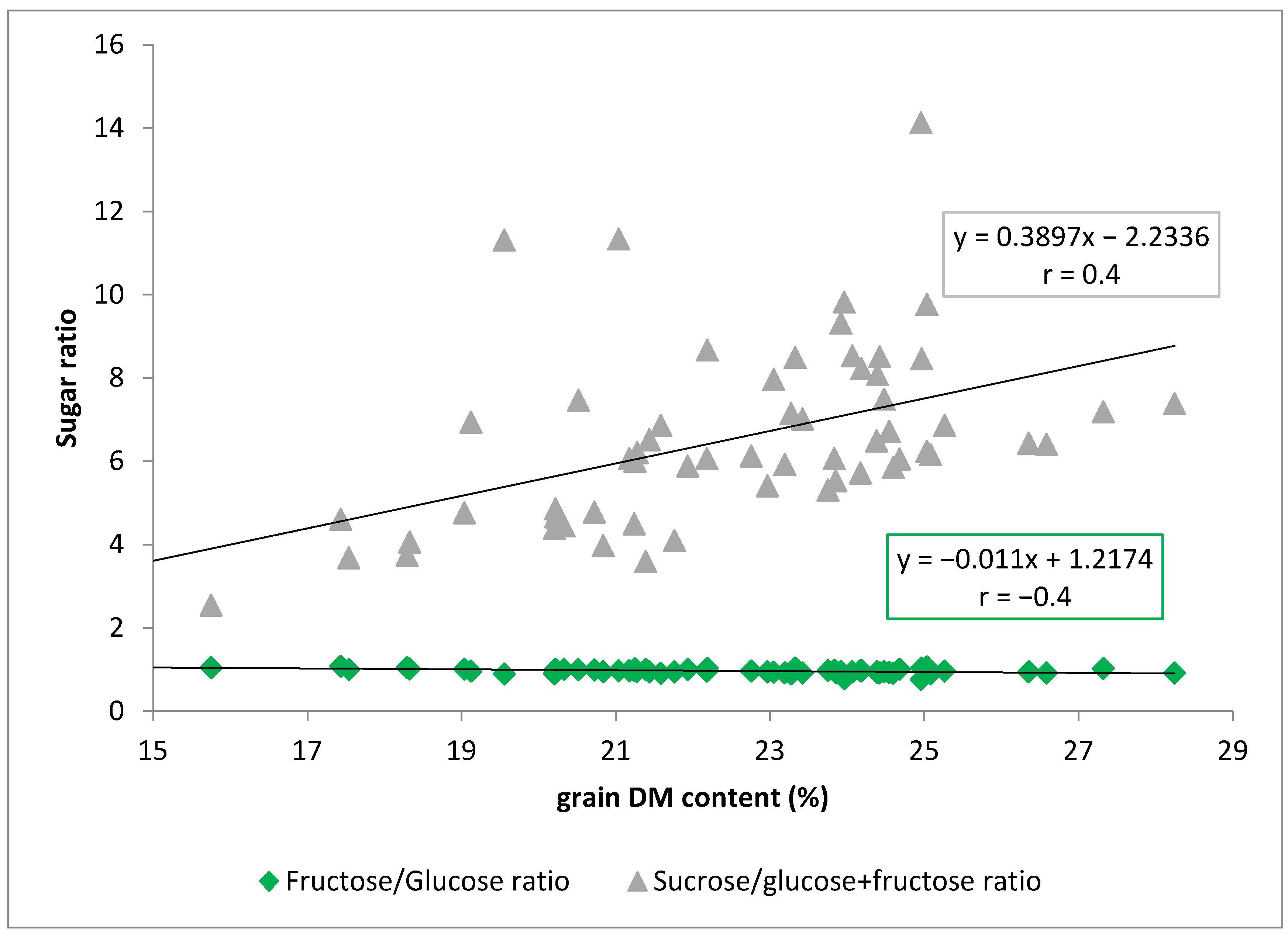 Agronomy 11 00539 g004