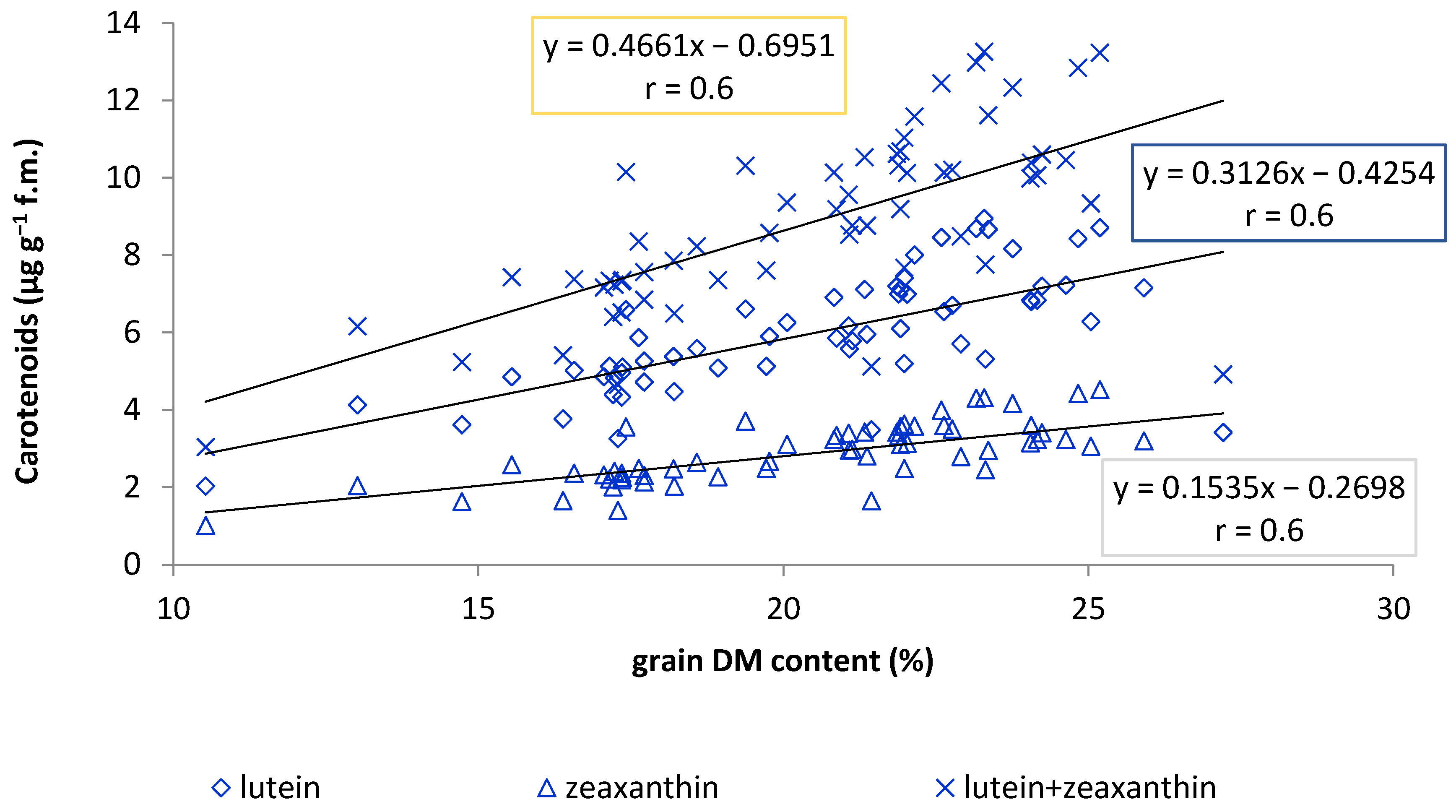 Agronomy 11 00539 g005