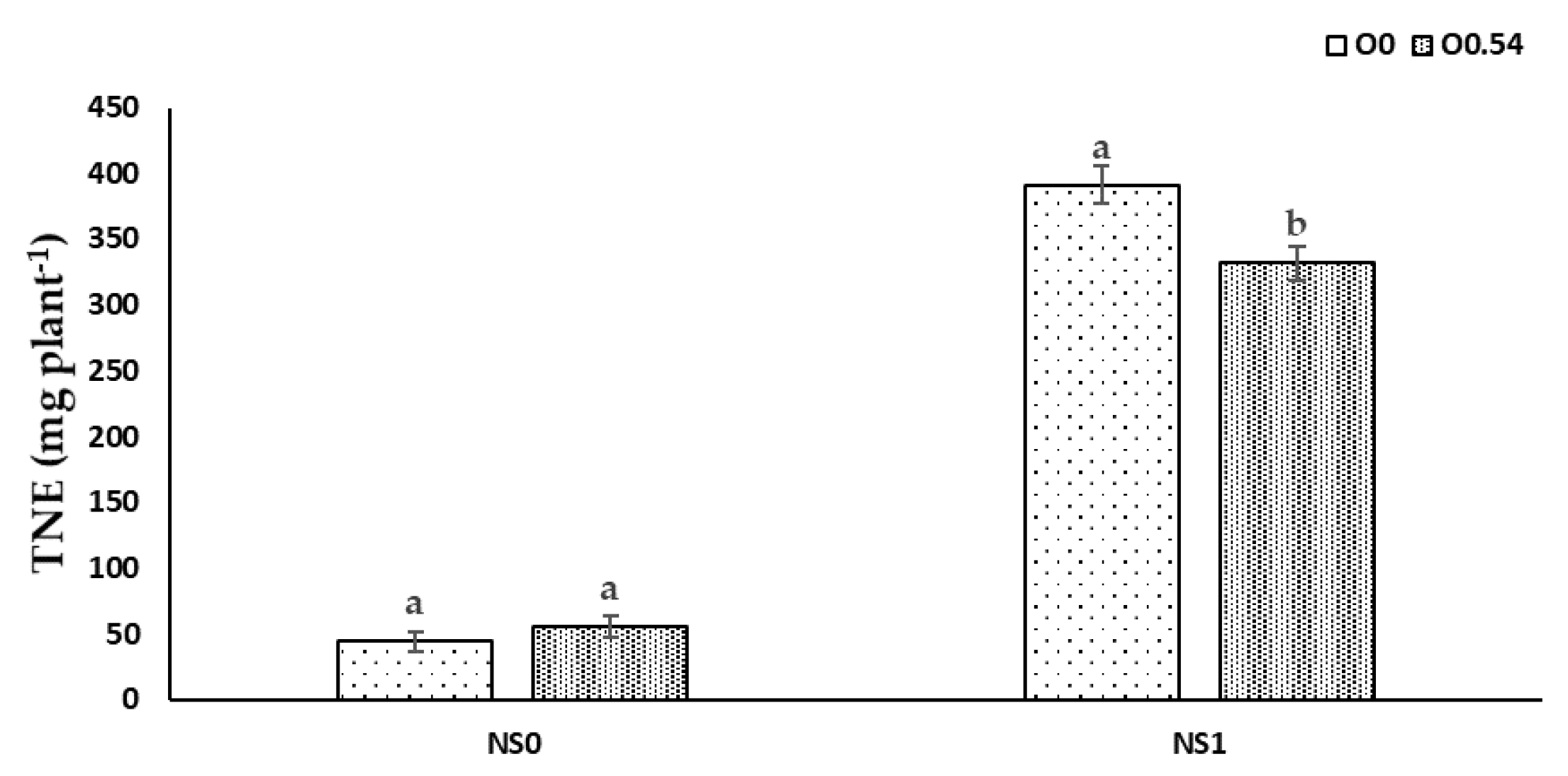 Agronomy 11 00544 g002