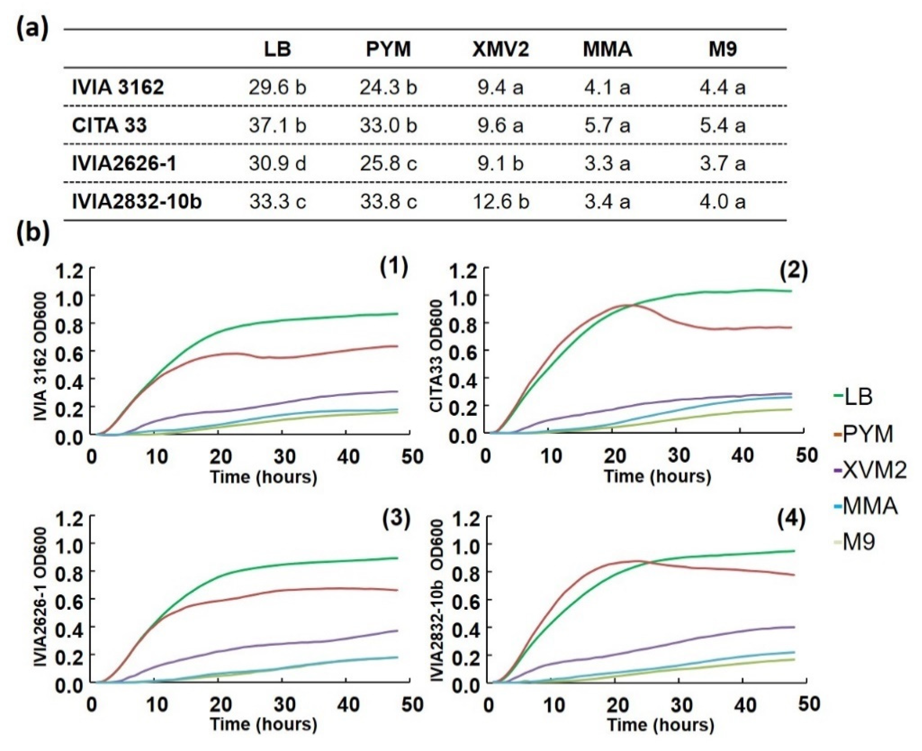 Agronomy 11 00546 g001