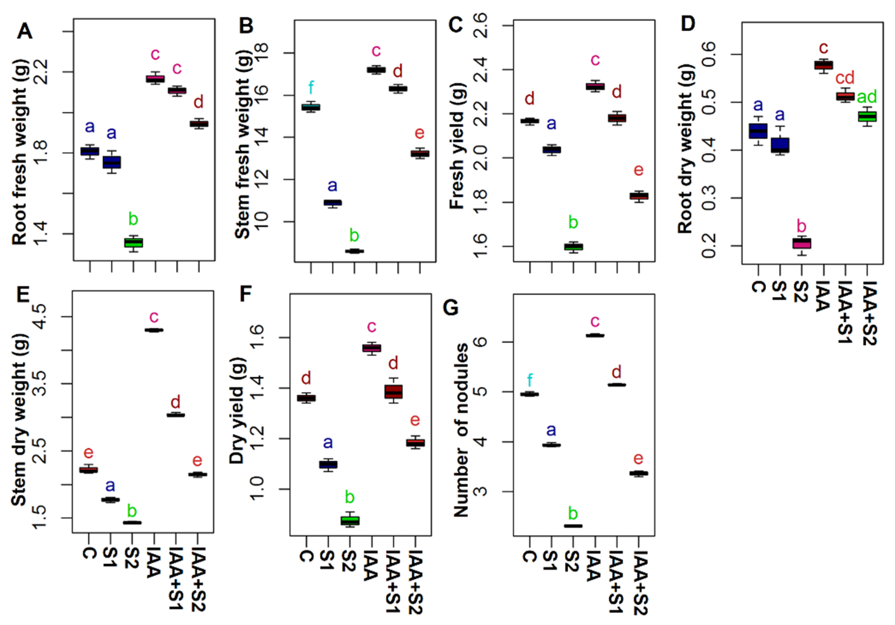 Agronomy 11 00547 g001