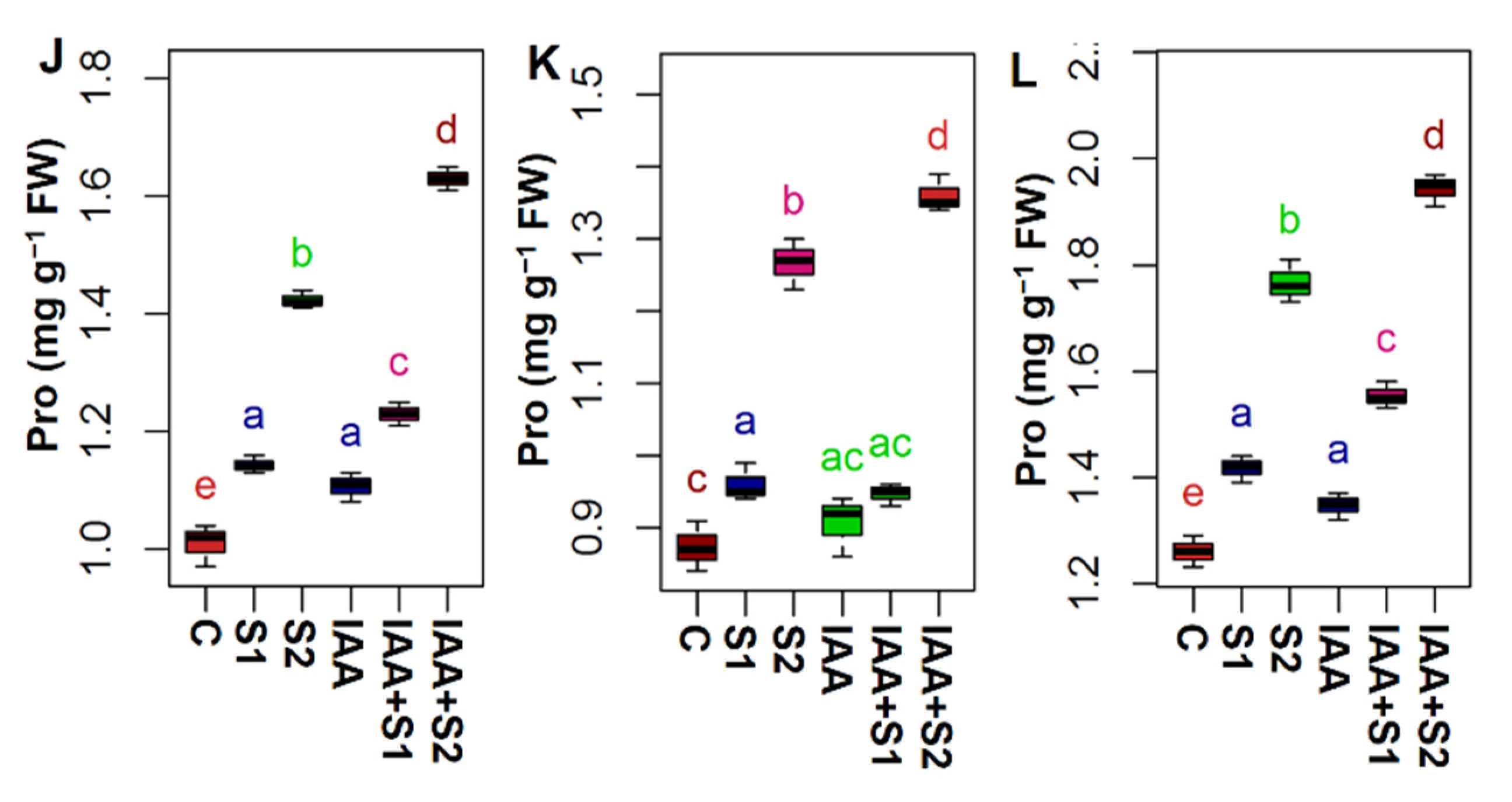 Agronomy 11 00547 g002b