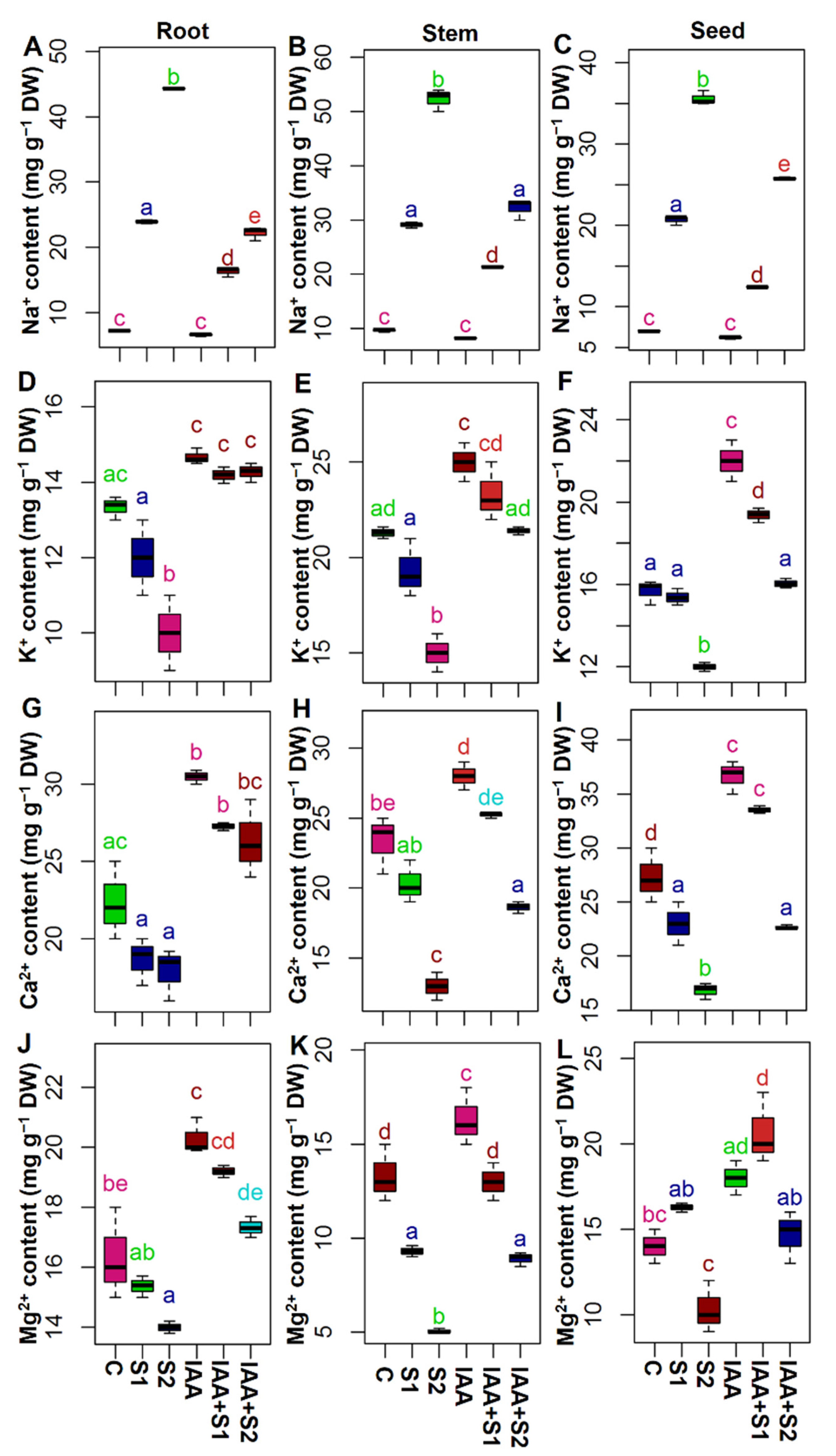 Agronomy 11 00547 g003