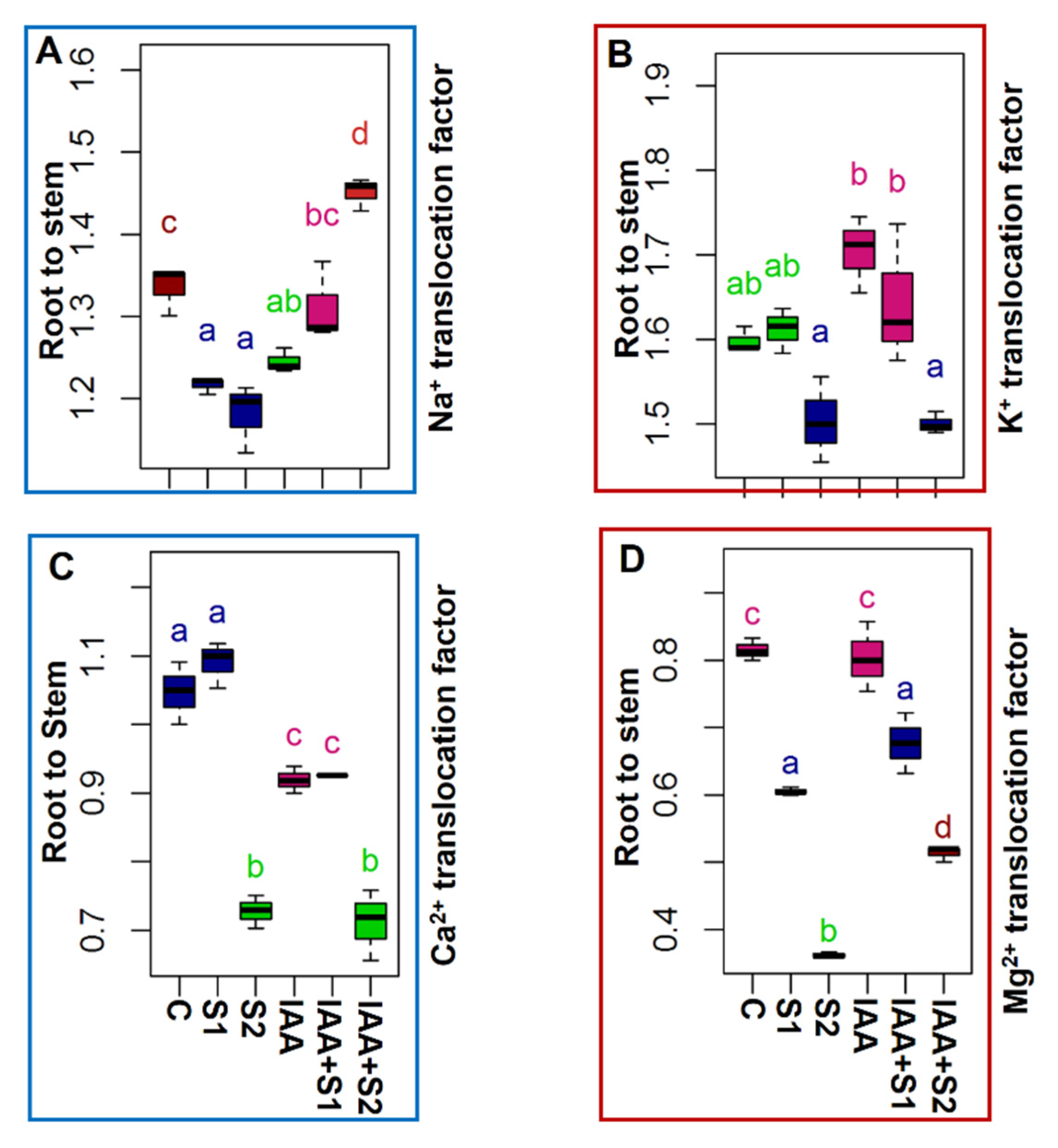Agronomy 11 00547 g004