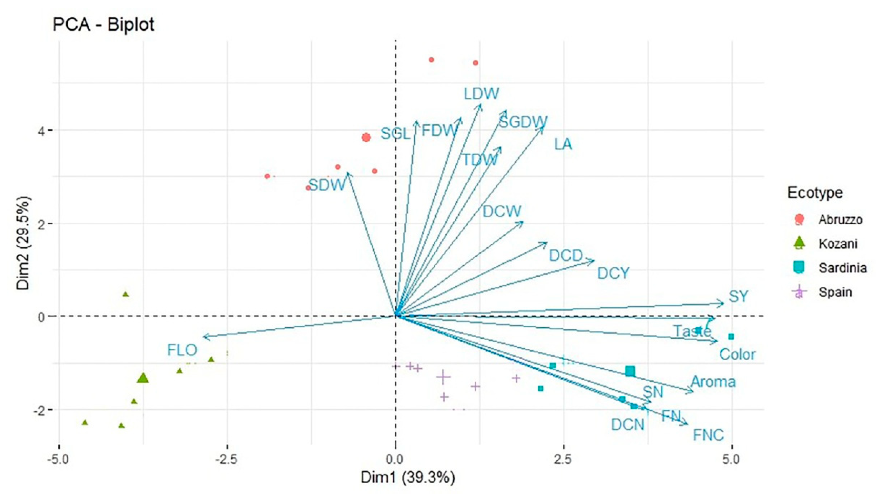 Agronomy 11 00551 g003