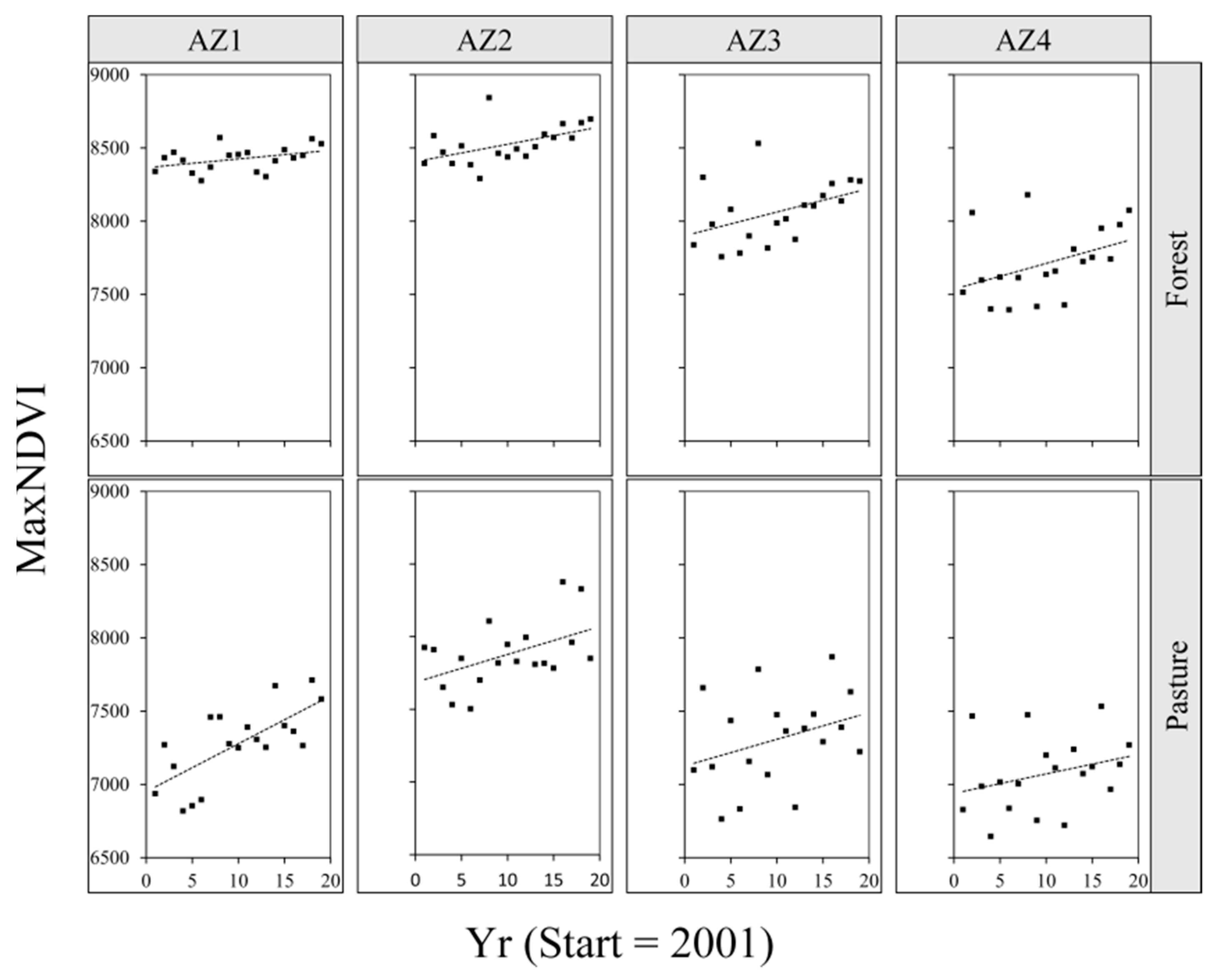 Agronomy 11 00555 g004