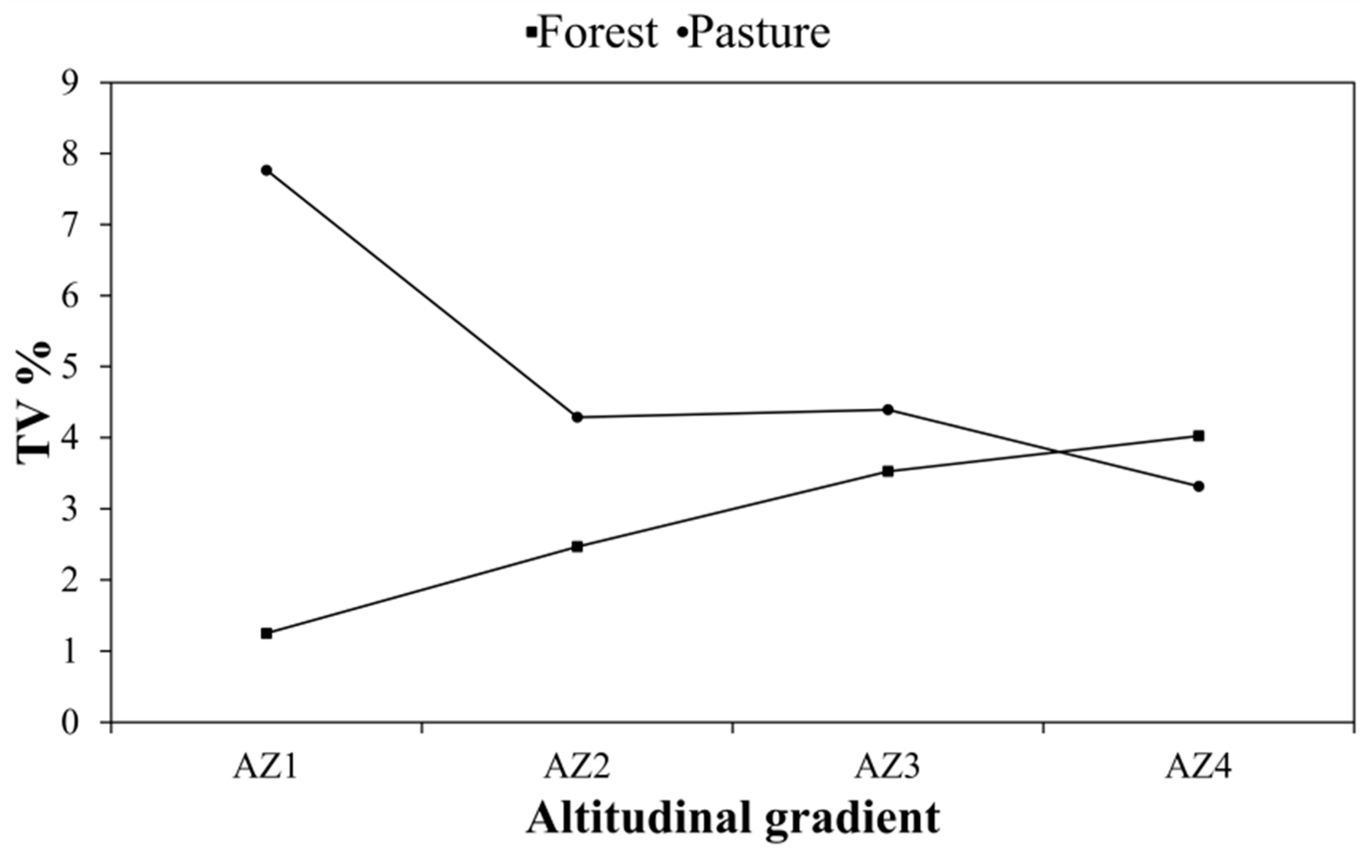 Agronomy 11 00555 g005