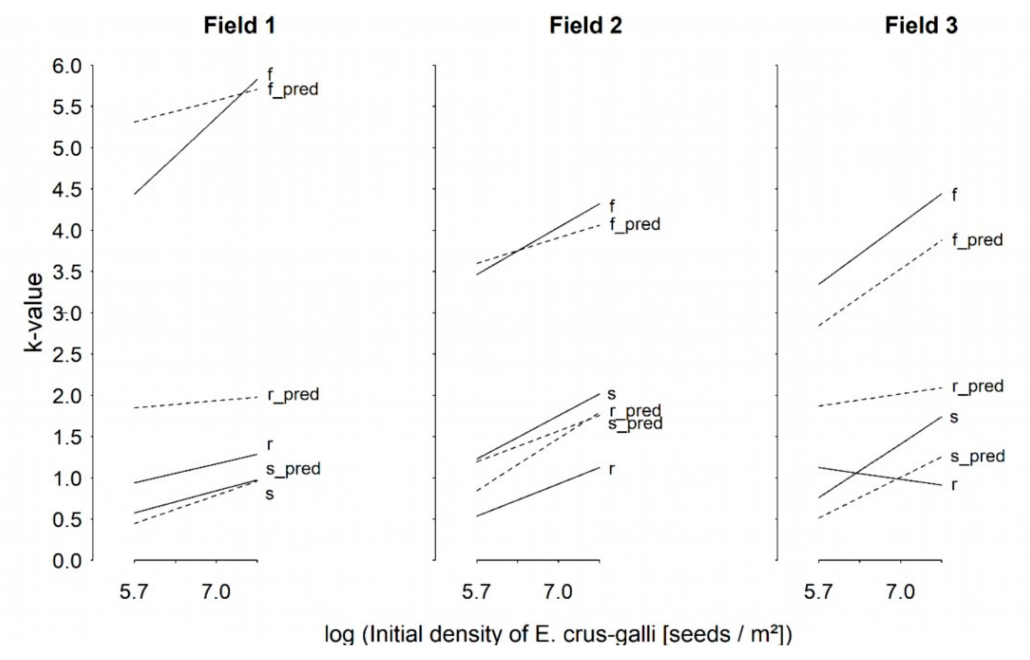 Agronomy 11 00565 g002
