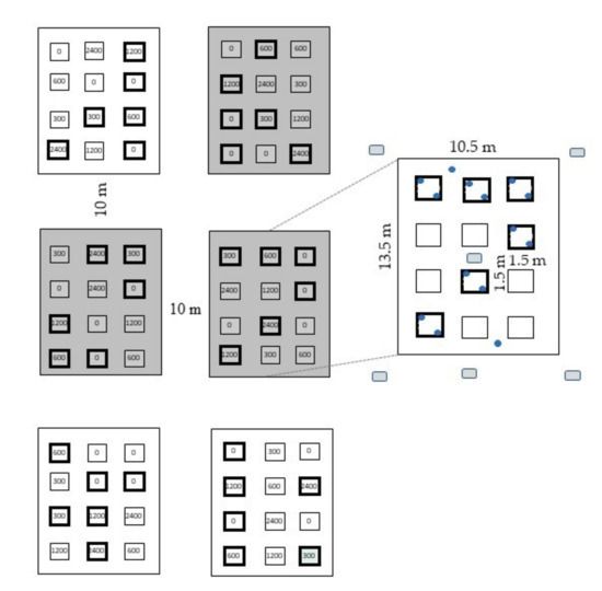 Agronomy 11 00565 g0a1