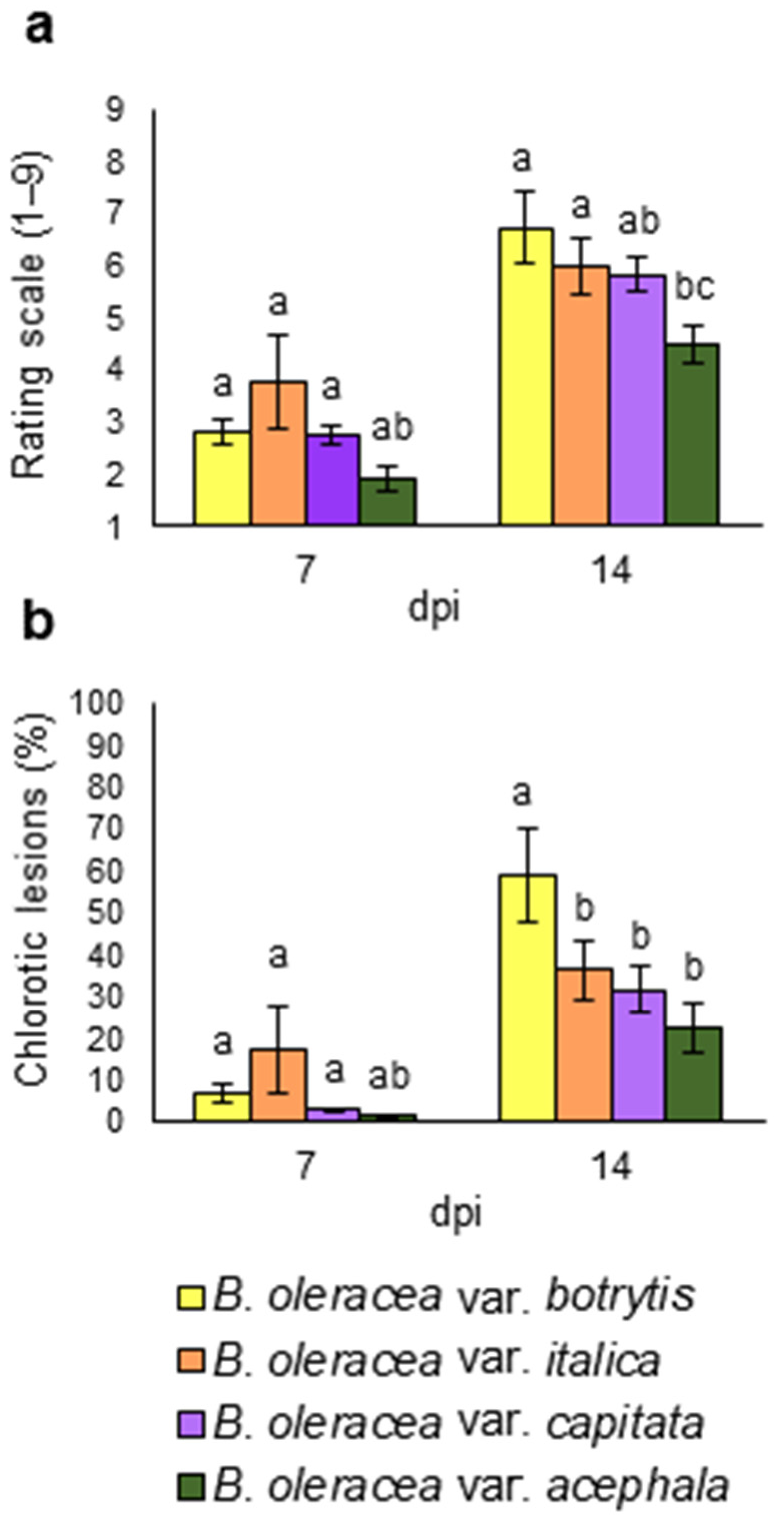 Agronomy 11 00569 g003