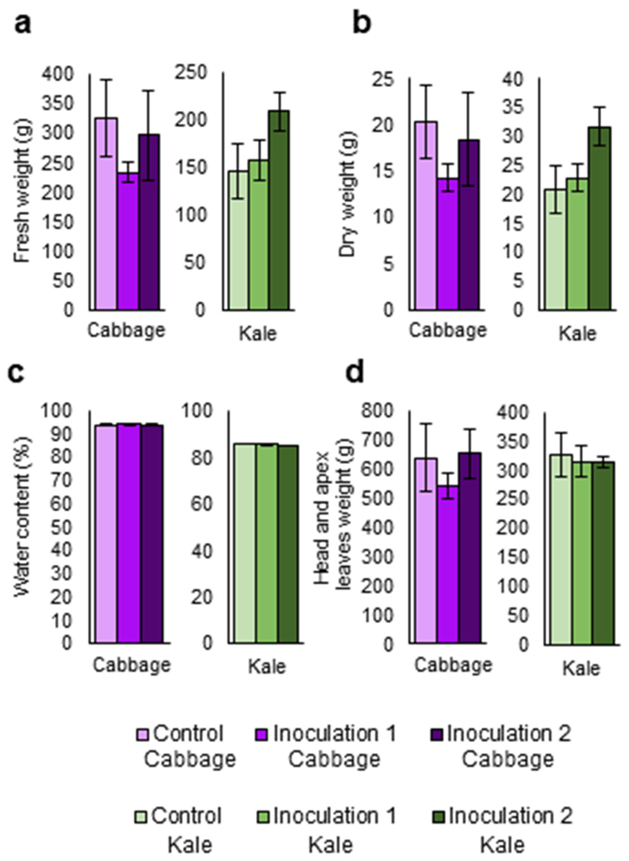 Agronomy 11 00569 g005