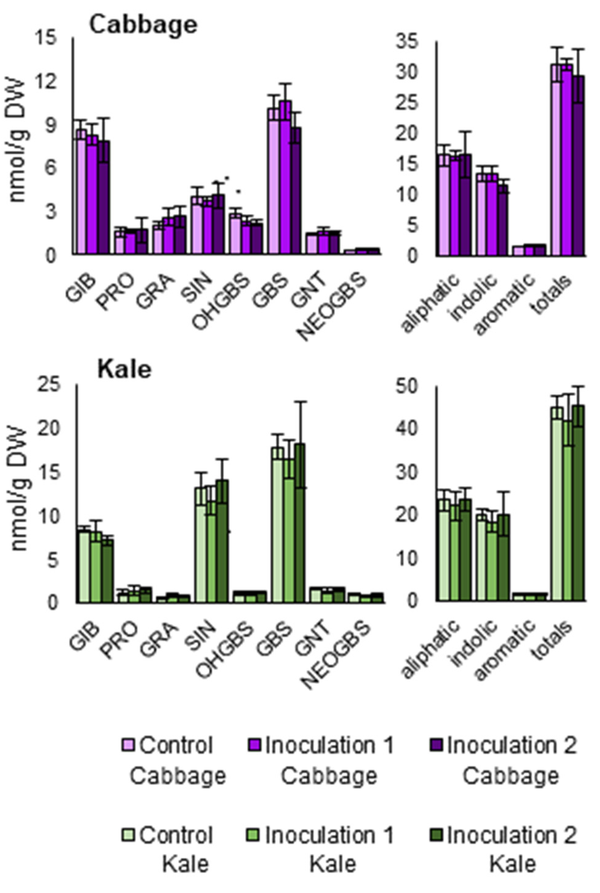 Agronomy 11 00569 g006