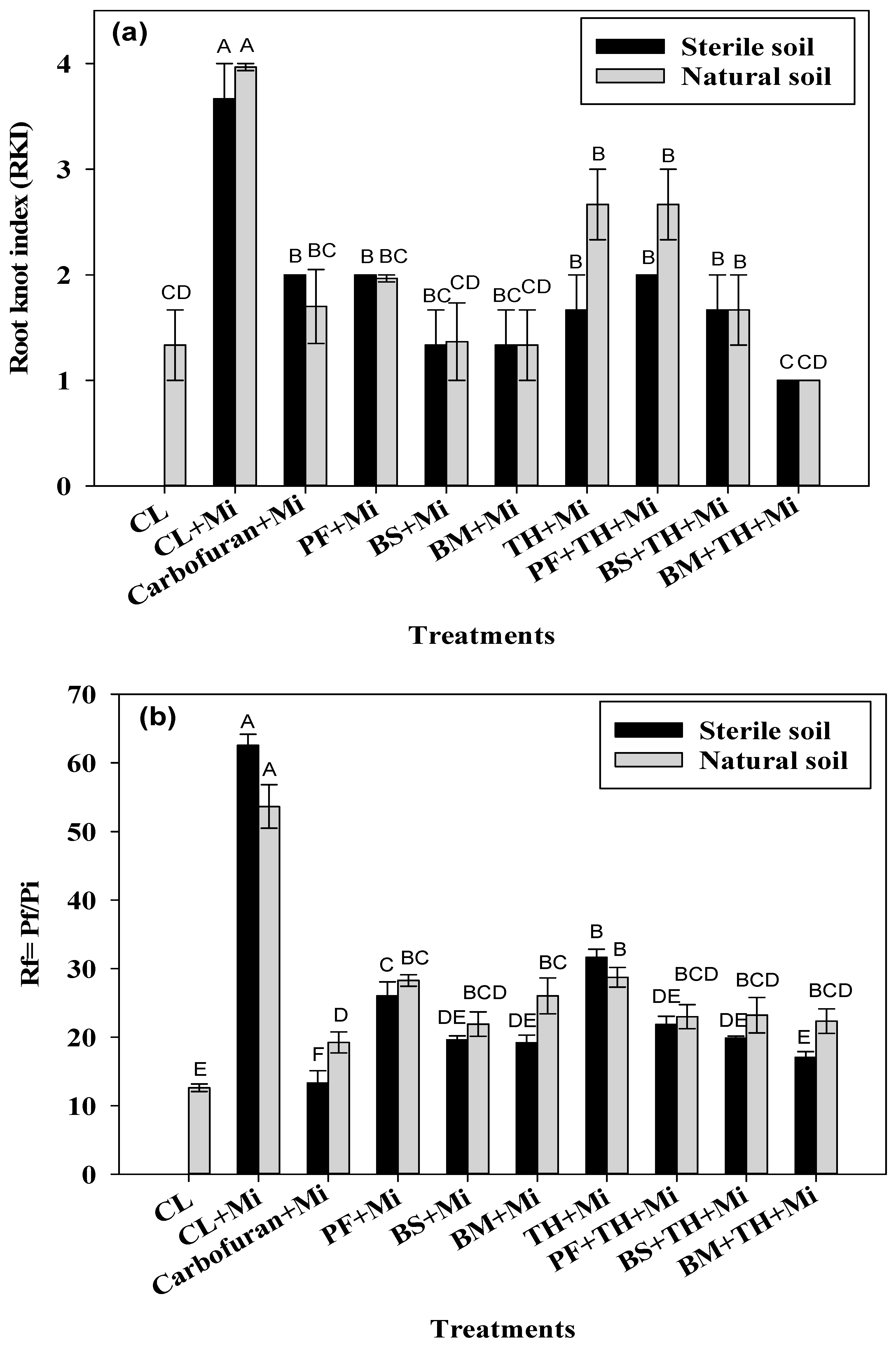 Agronomy 11 00570 g004