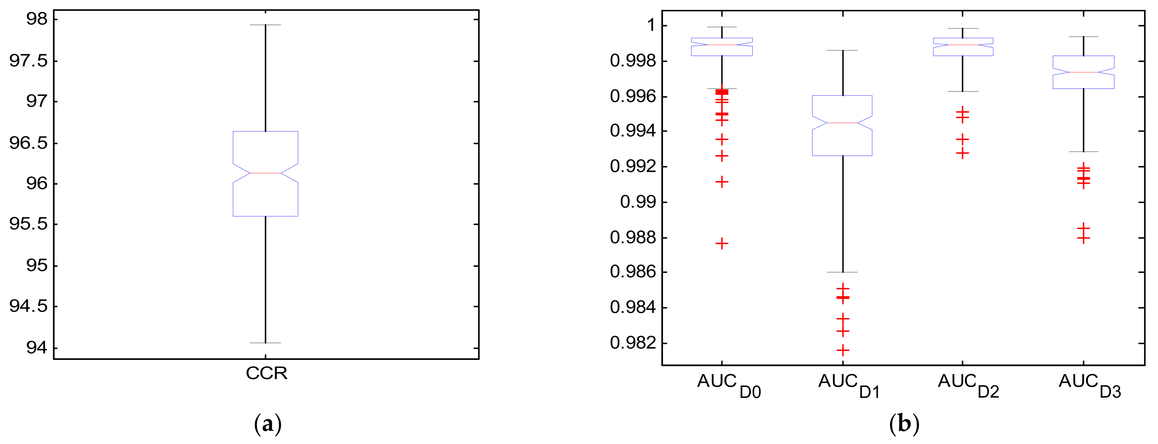 Agronomy 11 00575 g008