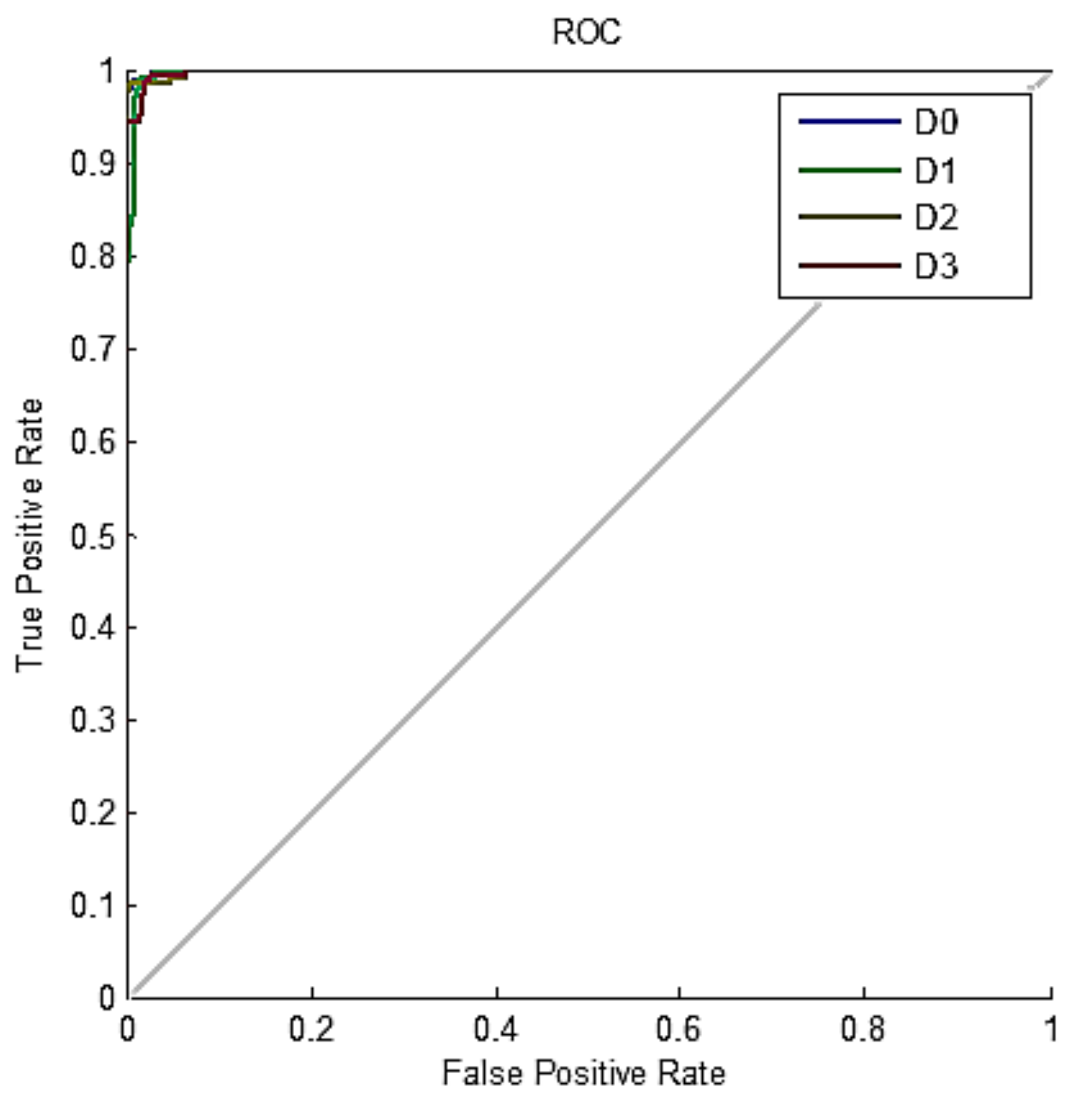 Agronomy 11 00575 g010