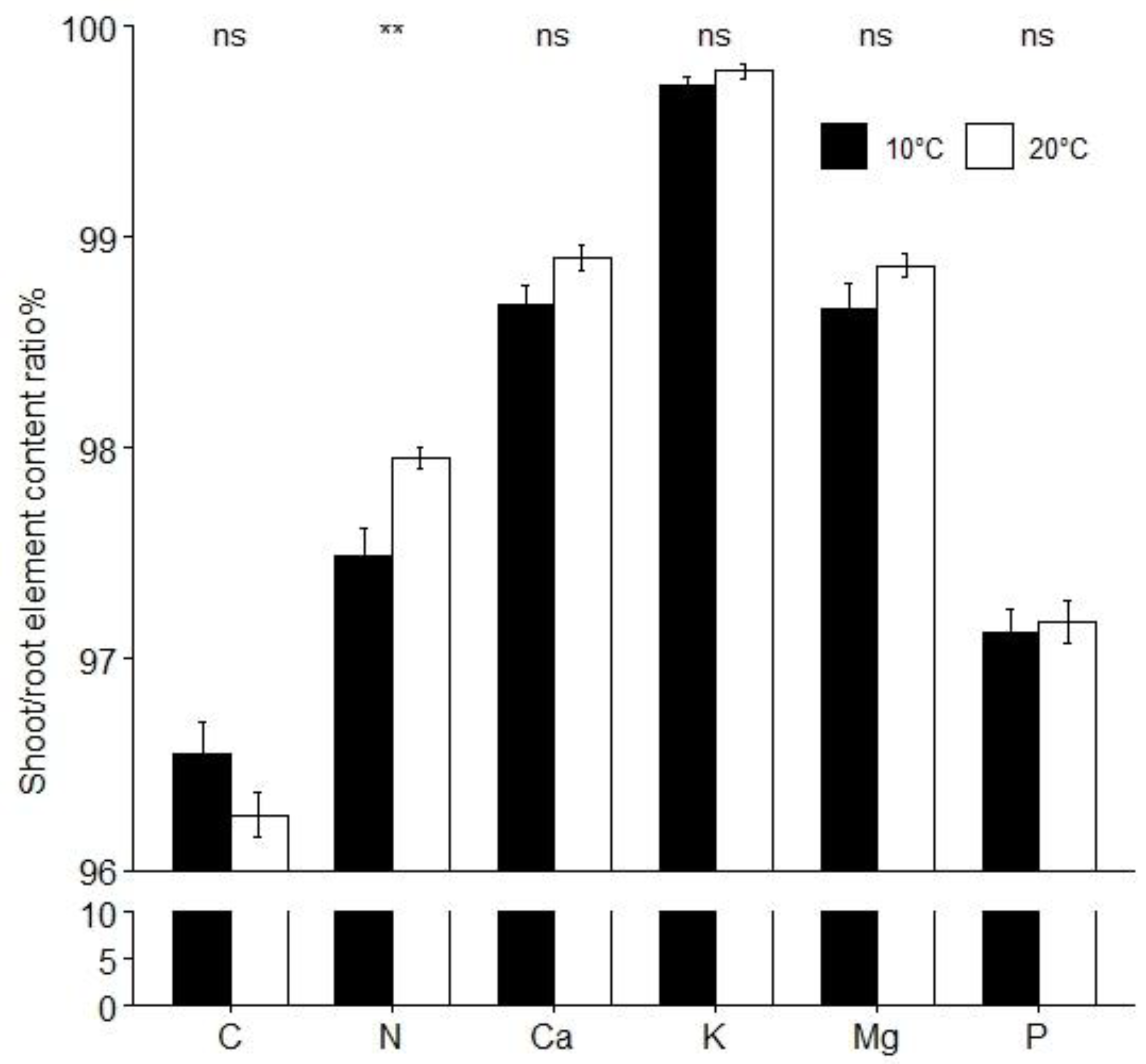 Agronomy 11 00577 g002 Agronomy 11 00577 g002