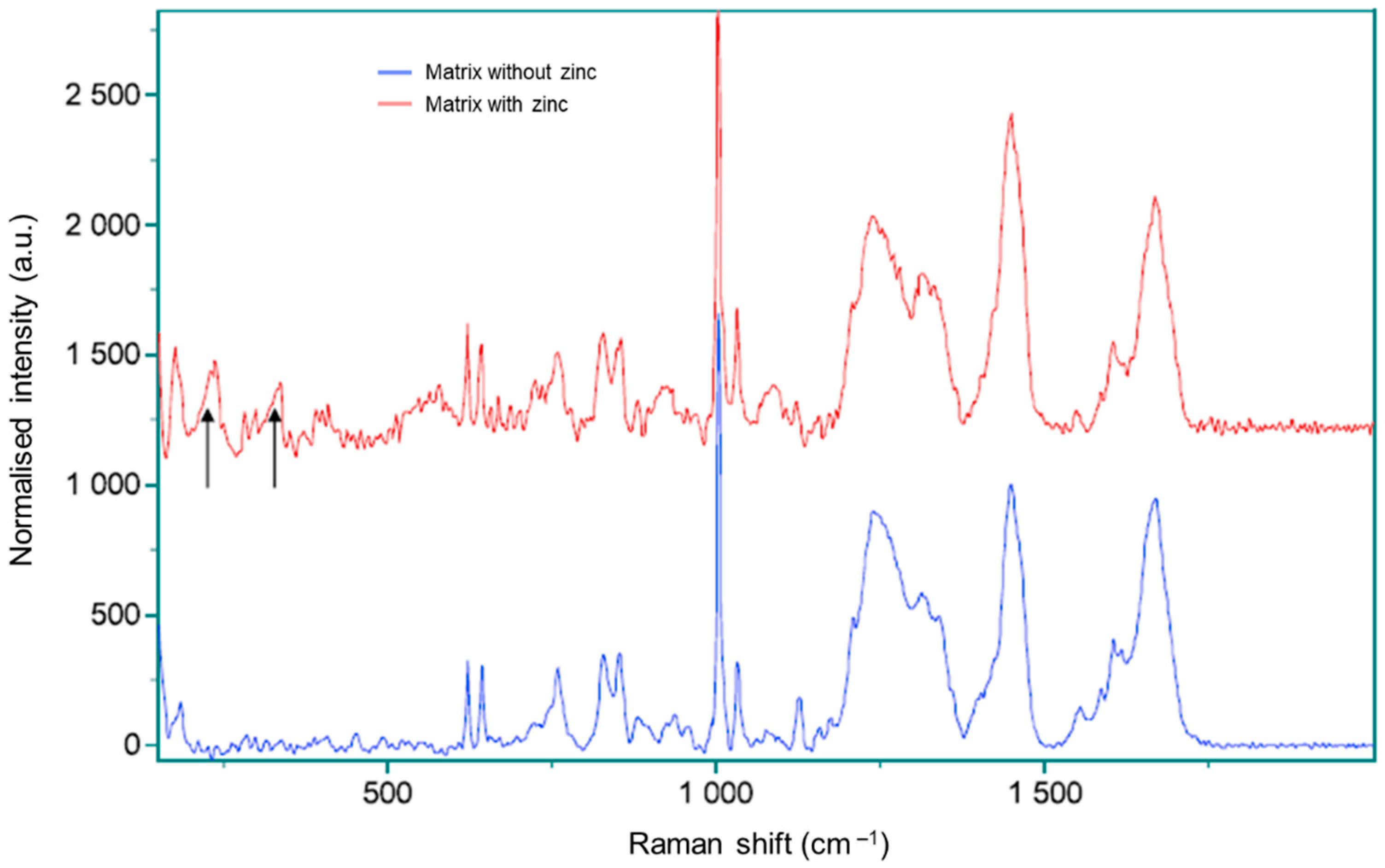 Agronomy 11 00580 g002