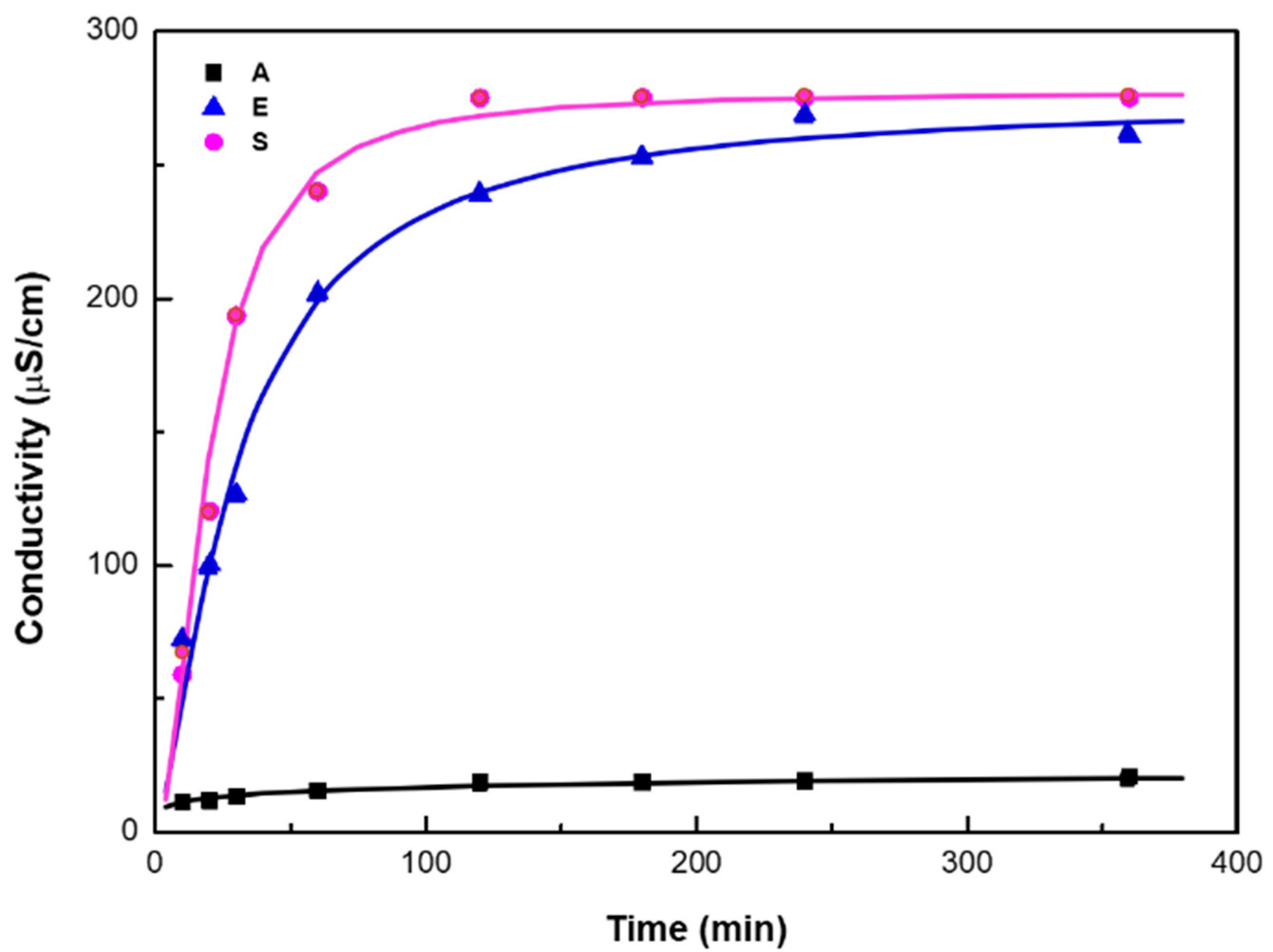 Agronomy 11 00580 g003