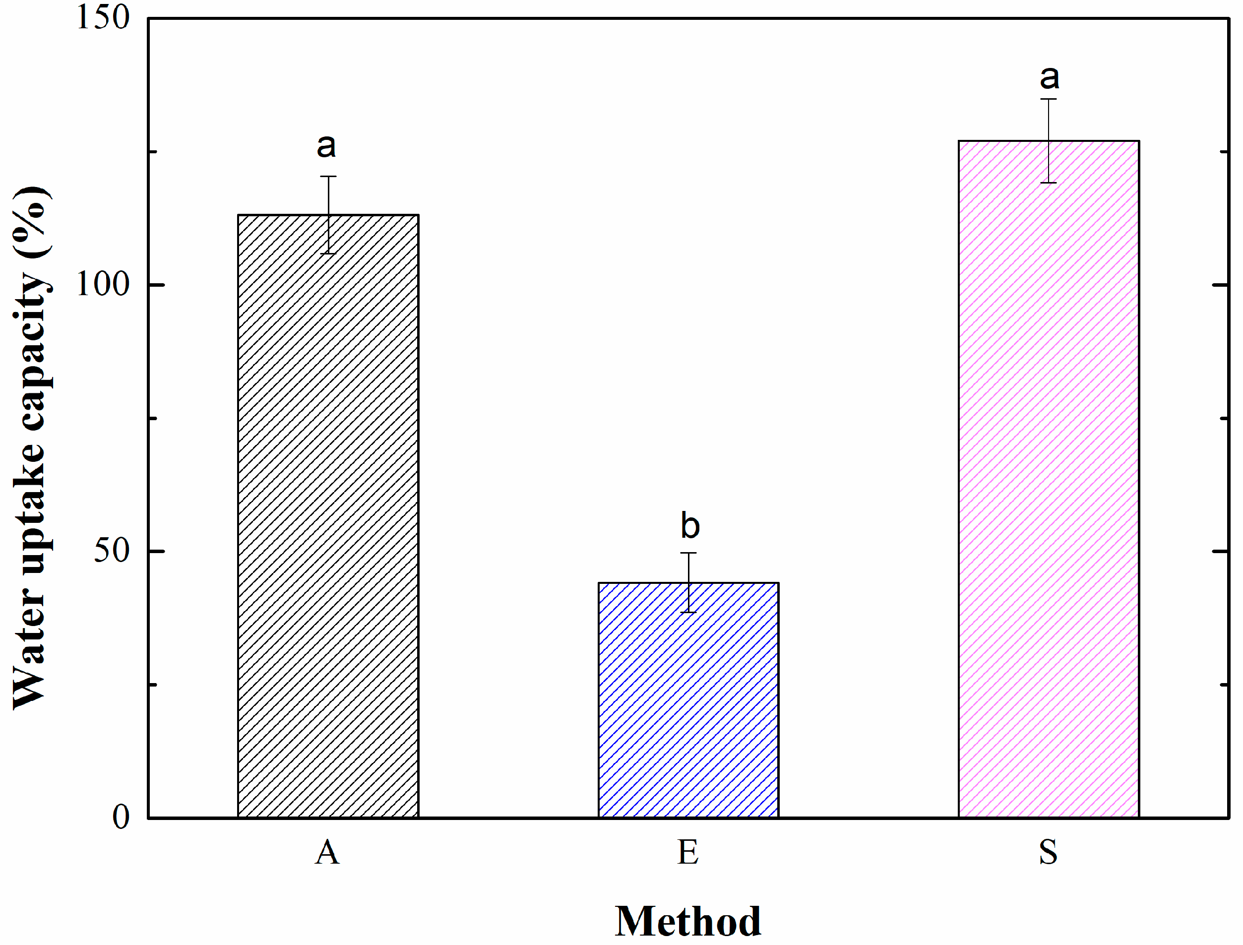 Agronomy 11 00580 g004