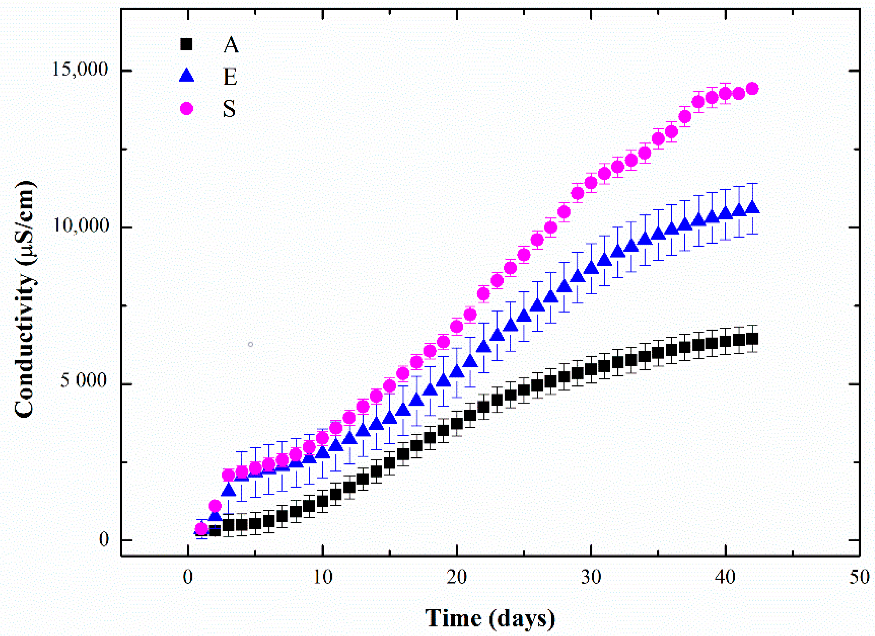 Agronomy 11 00580 g005