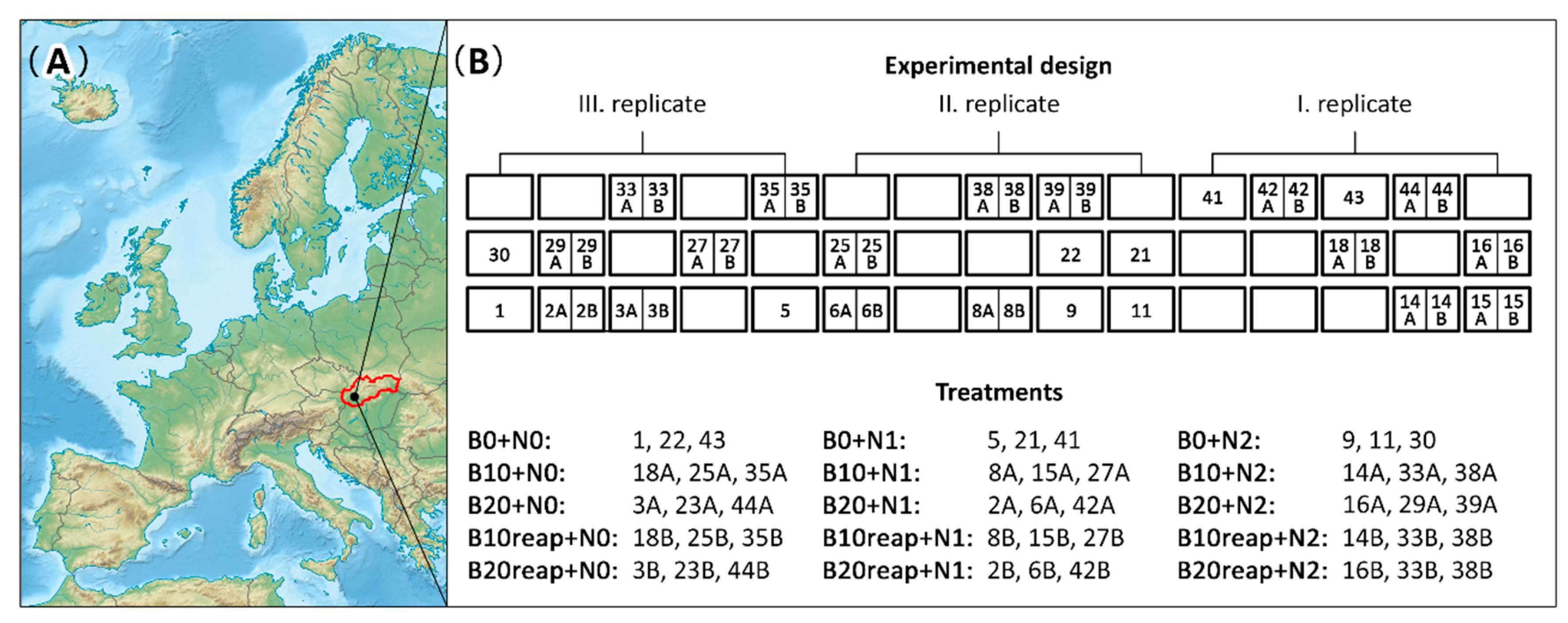 Agronomy 11 00582 g001 Agronomy 11 00582 g001