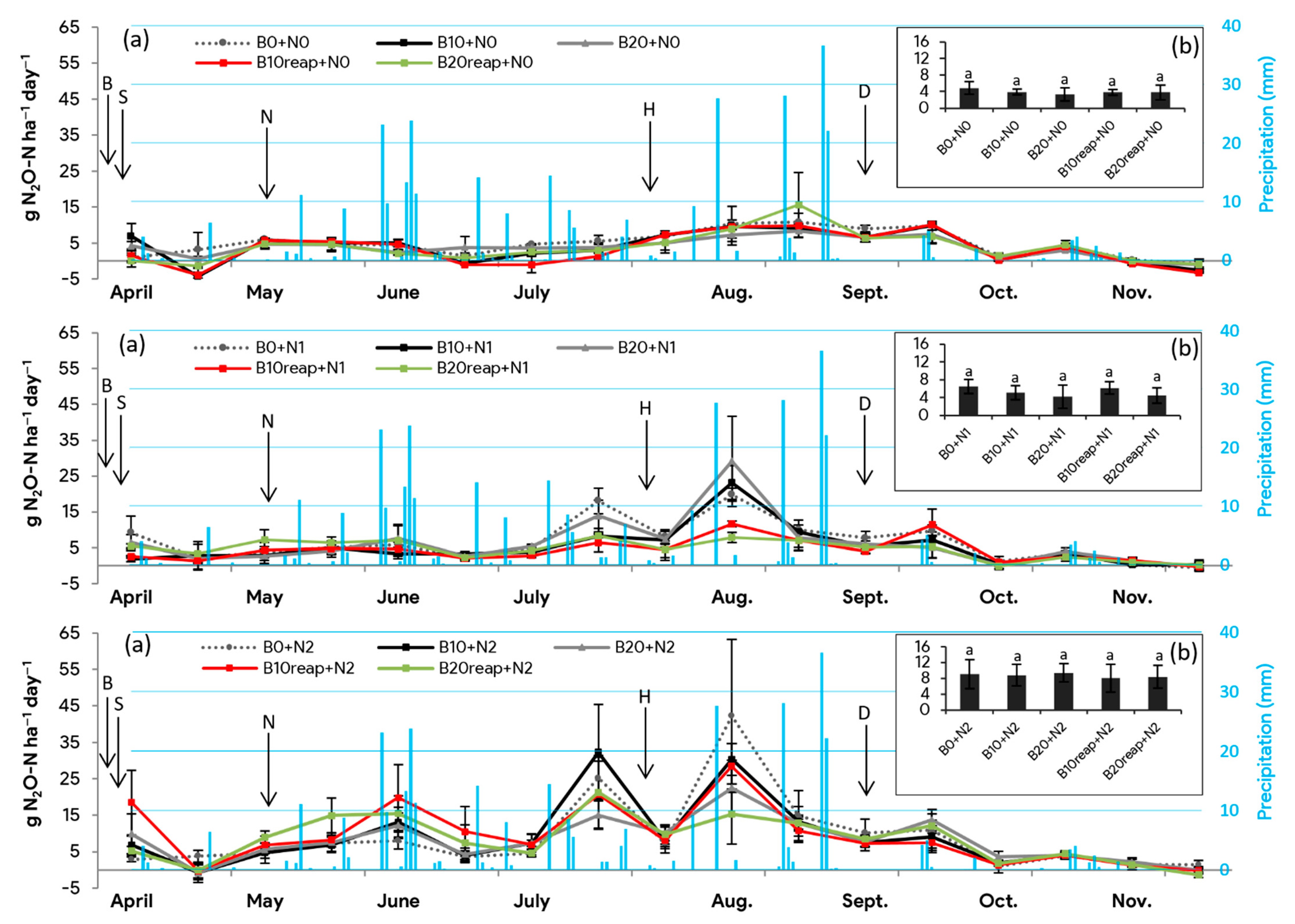 Agronomy 11 00582 g002 Agronomy 11 00582 g002
