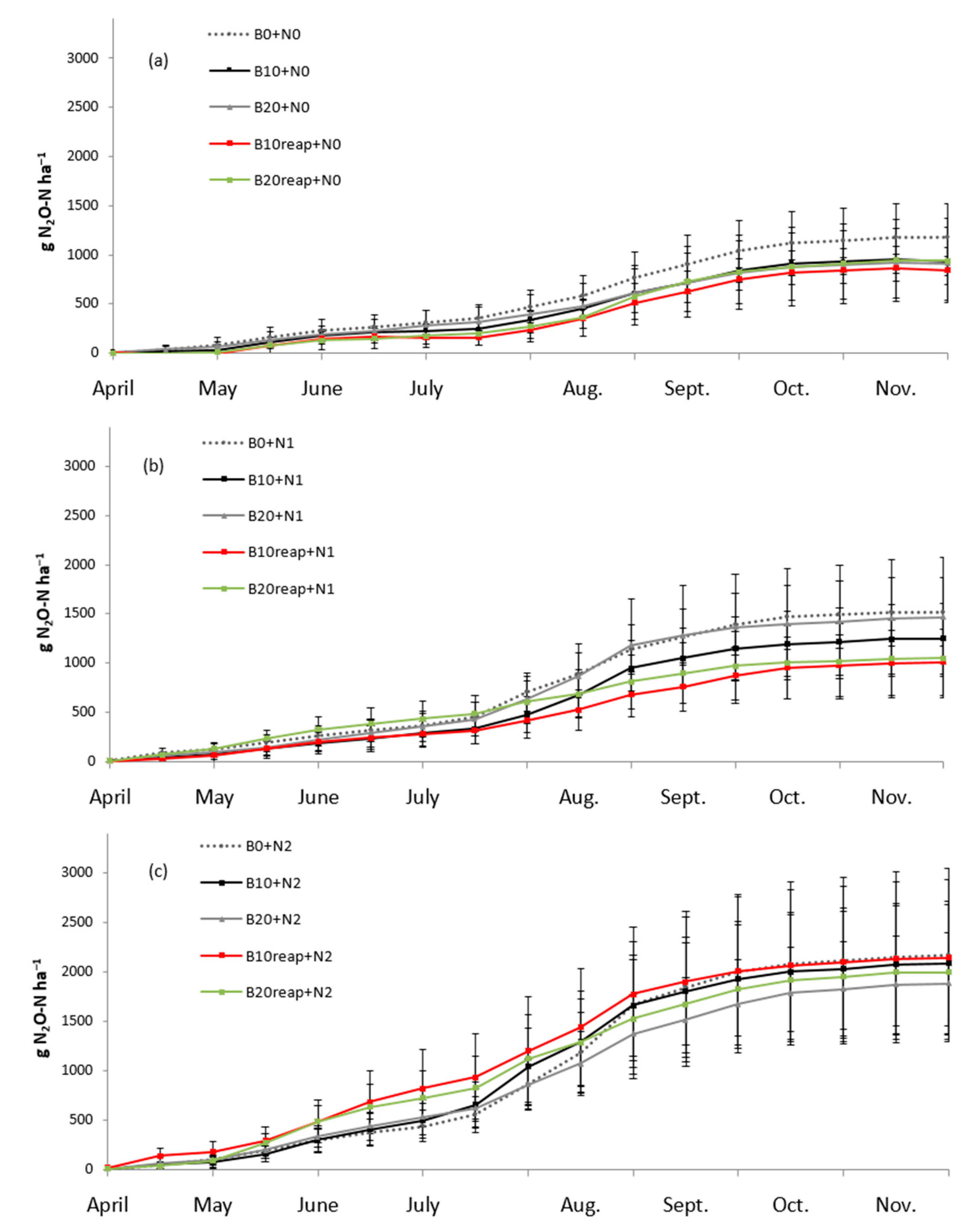 Agronomy 11 00582 g003 Agronomy 11 00582 g003