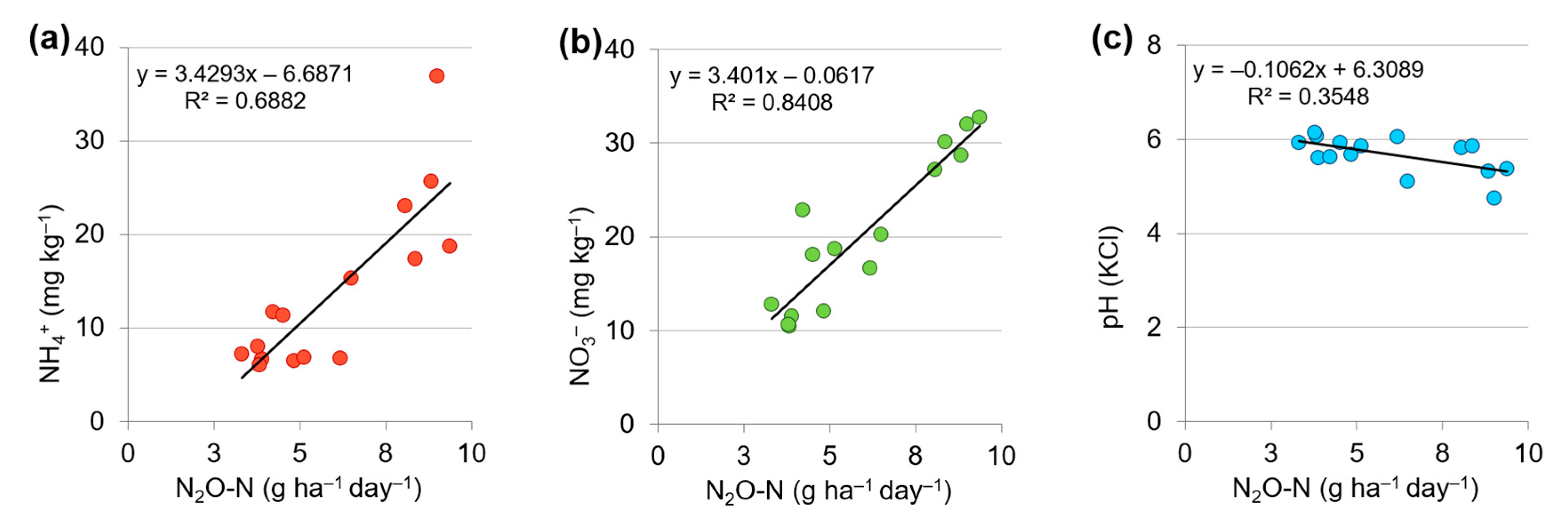 Agronomy 11 00582 g004 Agronomy 11 00582 g004