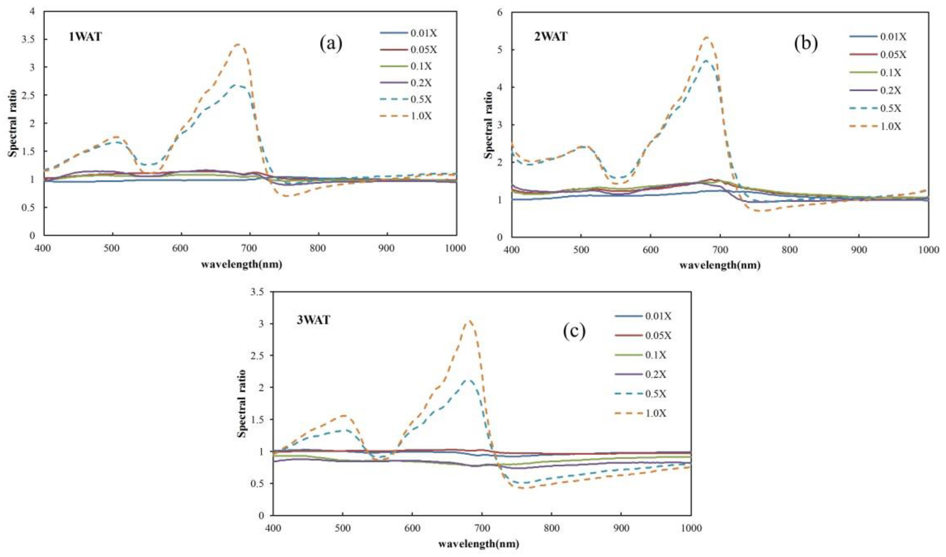 Agronomy 11 00583 g003