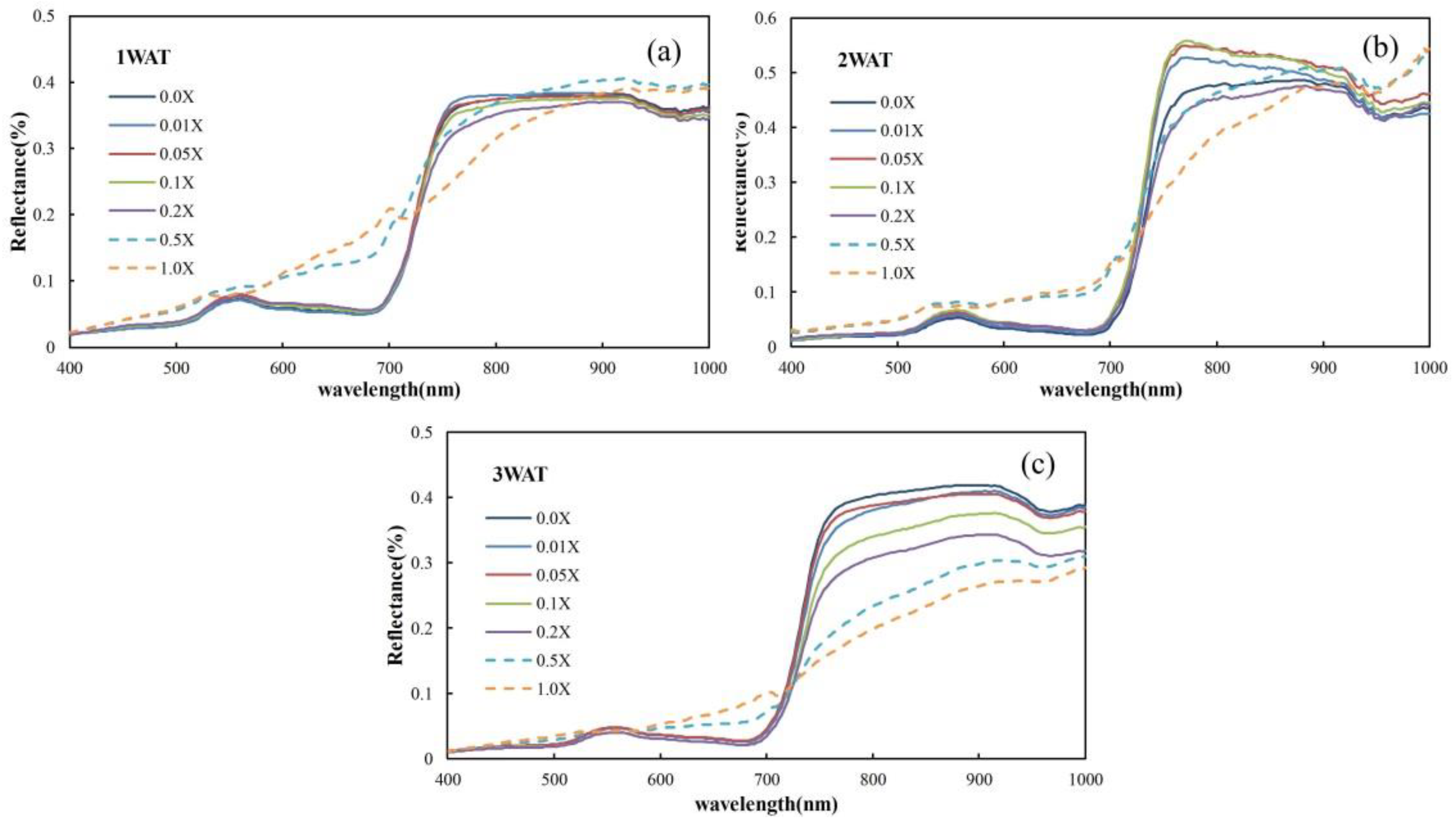 Agronomy 11 00583 g005