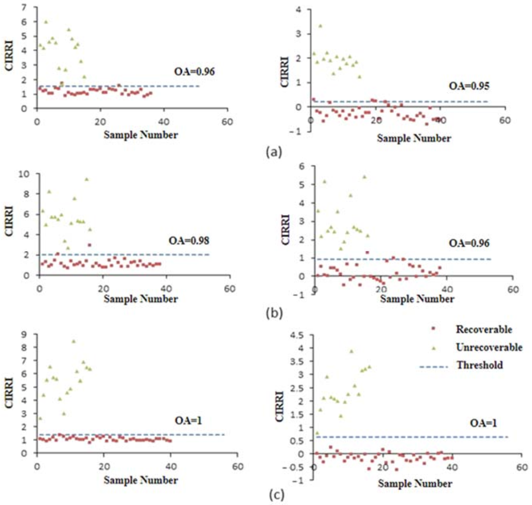 Agronomy 11 00583 g007