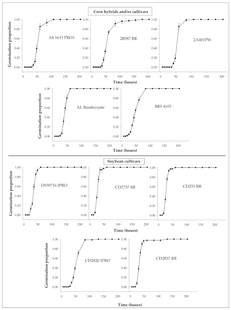 Agronomy 11 00588 g001