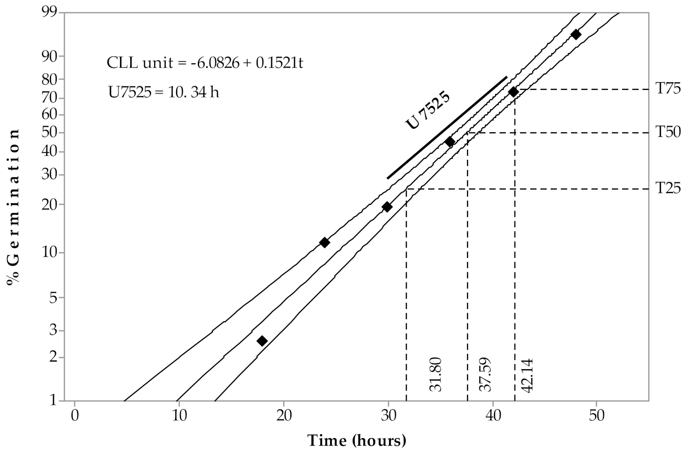 Agronomy 11 00588 g002