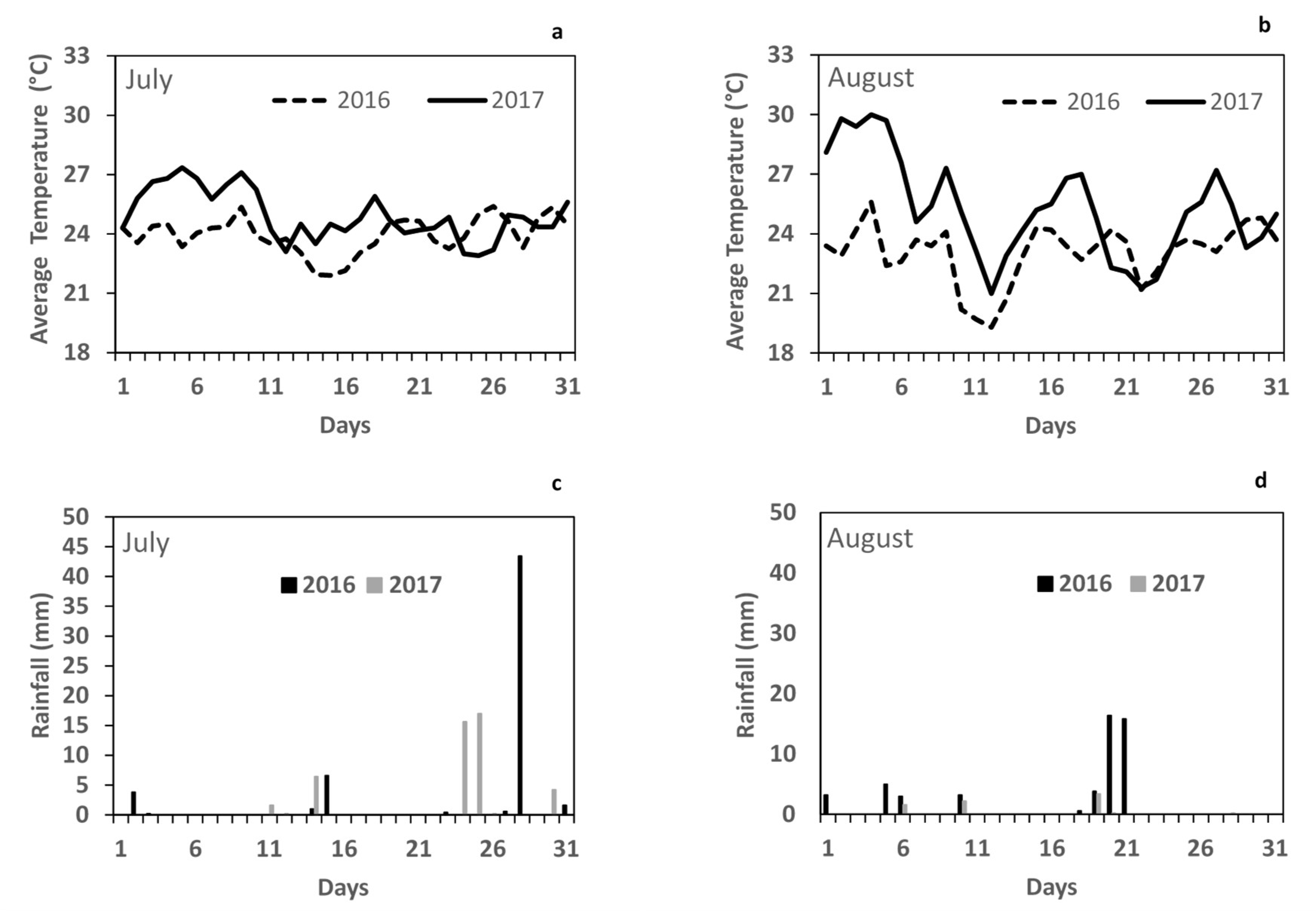 Agronomy 11 00589 g002 Agronomy 11 00589 g002