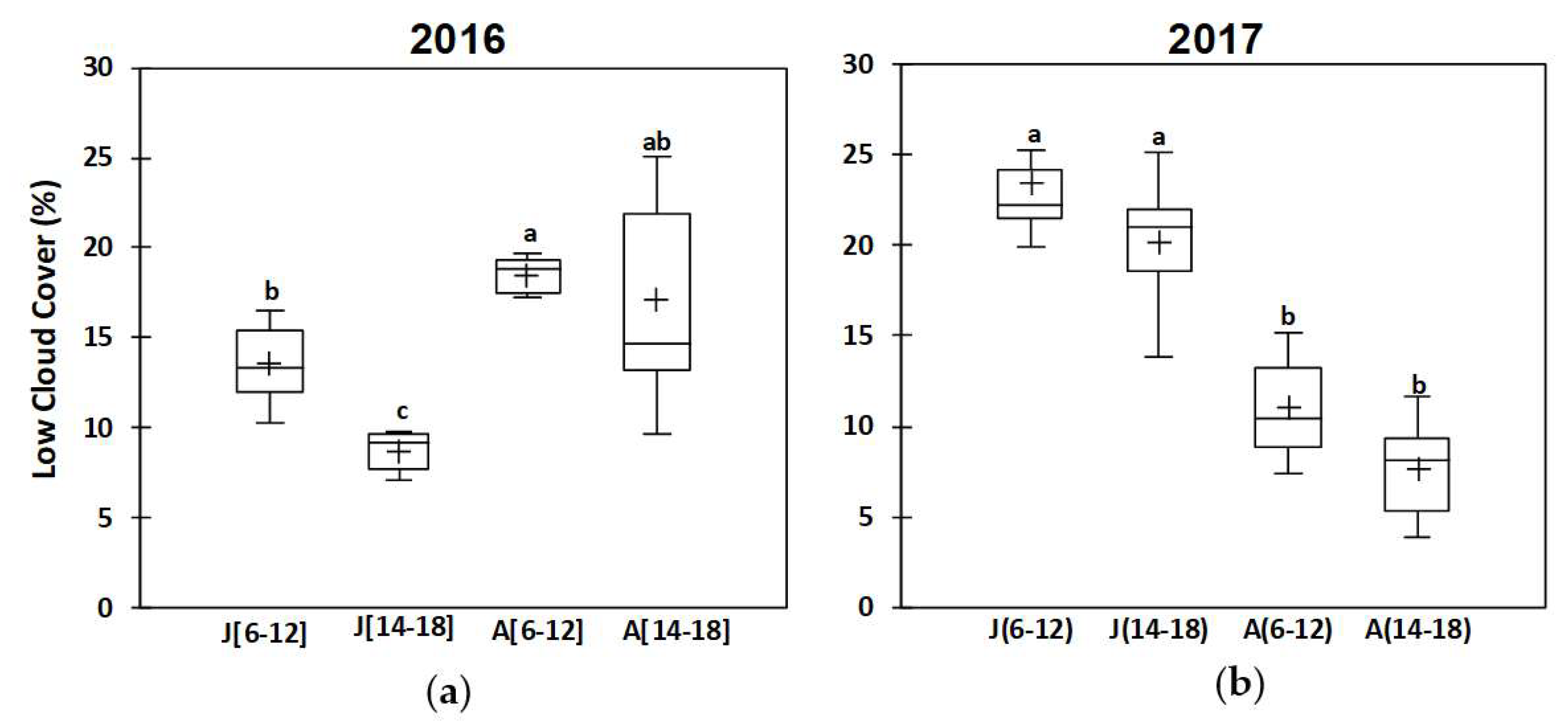 Agronomy 11 00589 g003 Agronomy 11 00589 g003