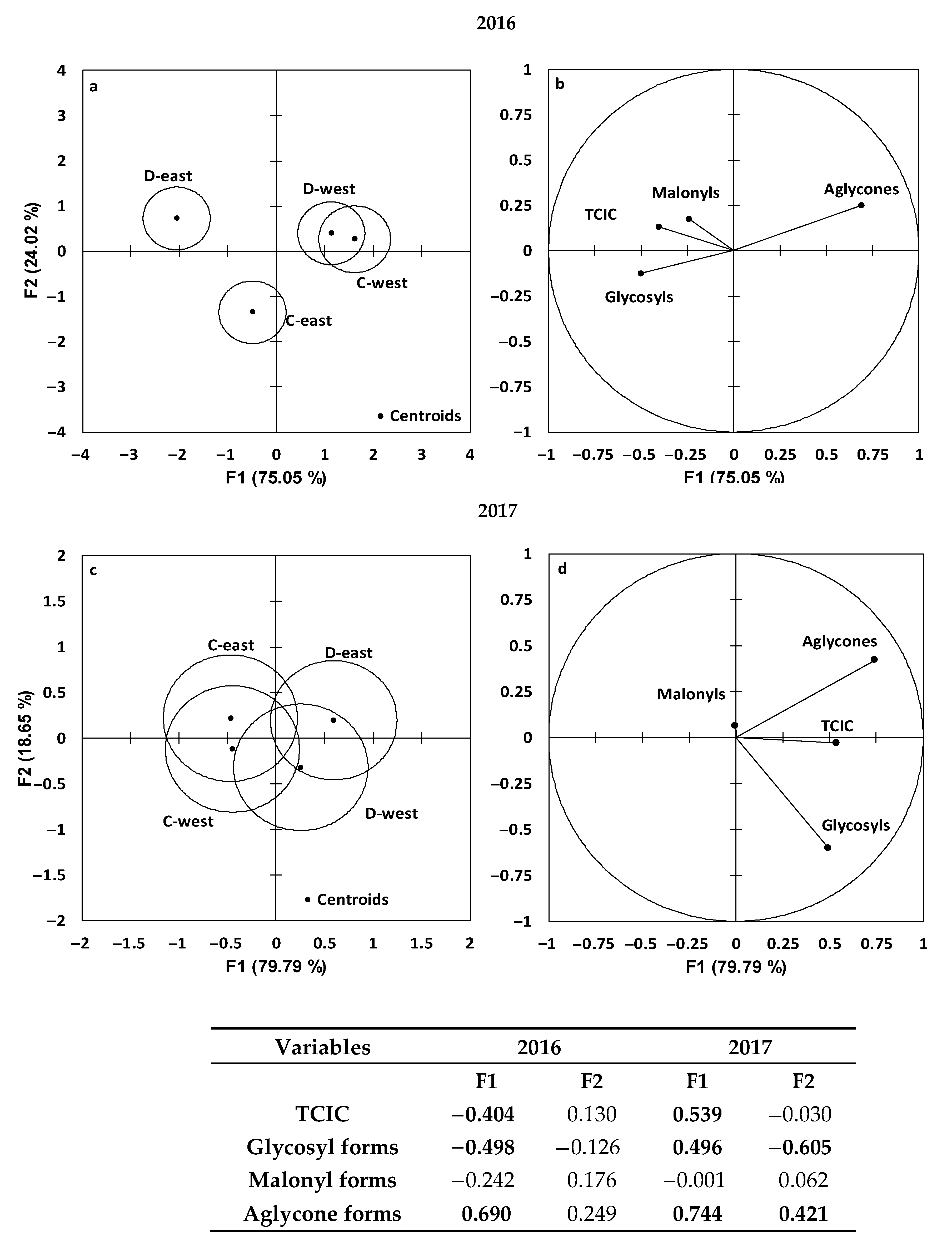 Agronomy 11 00589 g004 Agronomy 11 00589 g004