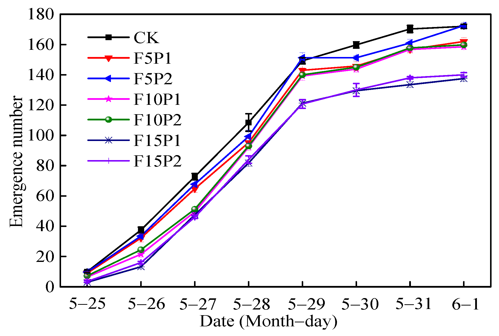 Agronomy 11 00590 g001 Agronomy 11 00590 g001