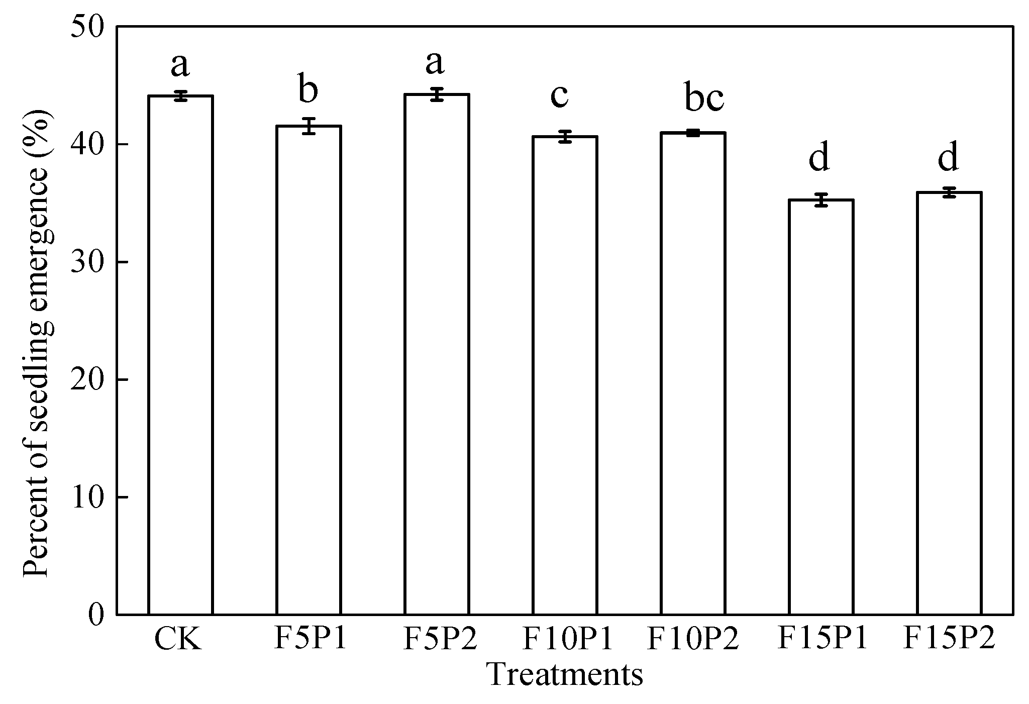 Agronomy 11 00590 g002 Agronomy 11 00590 g002
