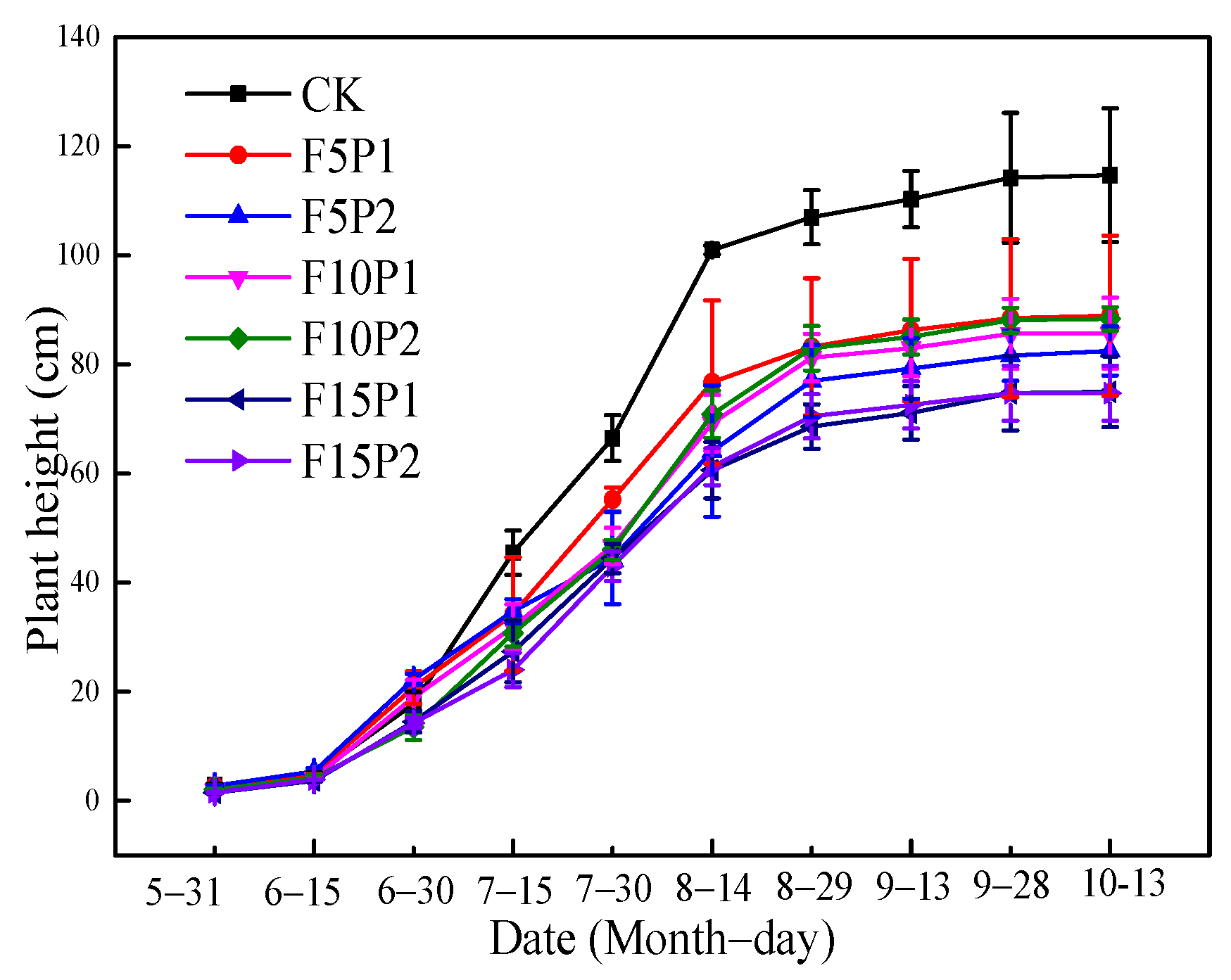 Agronomy 11 00590 g003 Agronomy 11 00590 g003
