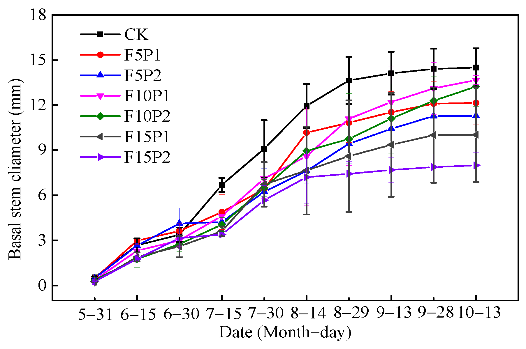 Agronomy 11 00590 g004 Agronomy 11 00590 g004