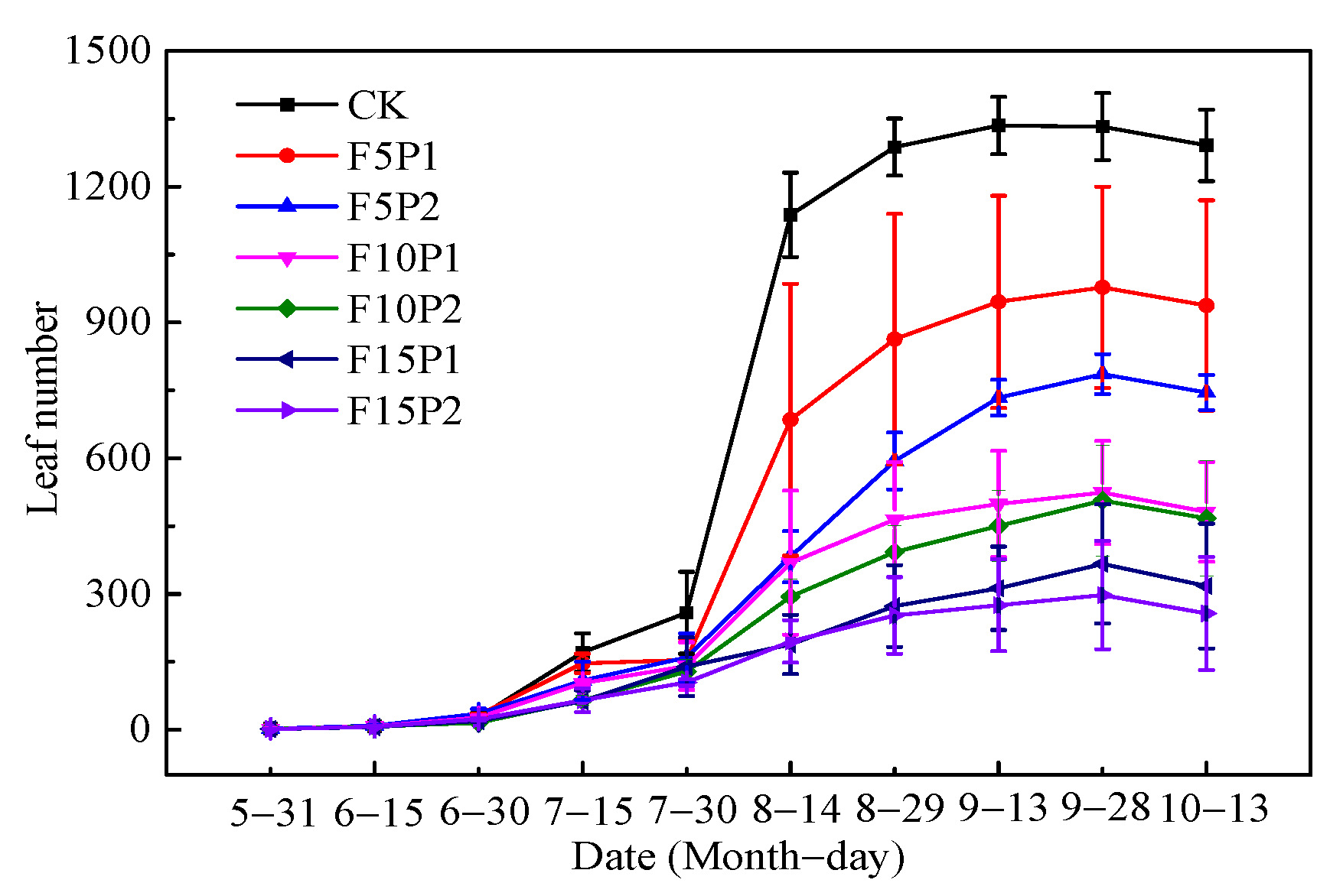 Agronomy 11 00590 g005 Agronomy 11 00590 g005